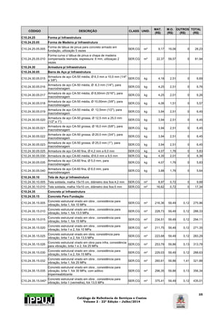 Catálogo de Referência de Serviços e Custos 
Volume 2 - 22ª Edição – Julho/2014 
35 
CÓDIGO DESCRIÇÃO CLASS UNID. MAT. 
(R$) 
M.O. 
(R$) 
OUTROS 
(R$) 
TOTAL 
(R$) 
C10.24.25 Forma p/ Infraestrutura 
C10.24.25.05 Forma de Madeira p/ Infraestrutura 
C10.24.25.05.005 Forma de tábua de pinus para concreto armado em 
fundação, utilização 5 vezes SER.CG m² 9,17 19,06 0 28,23 
C10.24.25.05.010 
Forma curva c/ tábua de pinus e chapa de madeira 
compensada resinada, espessura: 6 mm, utilizaçao 2 
vezes 
SER.CG m² 22,37 59,57 0 81,94 
C10.24.30 Armadura p/ Infraestrutura 
C10.24.30.05 Barra de Aço p/ Infraestrutura 
C10.24.30.05.015 Armadura de aço CA-50 média, Ø 6,3 mm a 10,0 mm (1/4" 
a 3/8") SER.CG kg 4,18 2,51 0 6,69 
C10.24.30.05.016 Armadura de aço CA-50 média, Ø :6,3 mm (1/4"), para 
macrodrenagem SER.CG kg 4,25 2,51 0 6,76 
C10.24.30.05.017 Armadura de aço CA-50 média, Ø 8,00mm (5/16"), para 
macrodrenagem SER.CG kg 4,25 2,01 0 6,26 
C10.24.30.05.018 Armadura de aço CA-50 média, Ø 10,00mm (3/8"), para 
macrodrenagem SER.CG kg 4,06 1,51 0 5,57 
C10.24.30.05.019 Armadura de aço CA-50 média, Ø: 12,5mm (1/2"), para 
macrodrenagem SER.CG kg 3,94 2,51 0 6,45 
C10.24.30.05.020 Armadura de aço CA-50 grossa, Ø 12,5 mm a 25,0 mm 
(1/2" a 1") SER.CG kg 3,94 2,51 0 6,45 
C10.24.30.05.021 Armadura de aço CA-50 grossa, Ø 16,0 mm (5/8"), para 
macrodrenagem SER.CG kg 3,94 2,51 0 6,45 
C10.24.30.05.022 Armadura de aço CA-50 grossa, Ø:20,0 mm (3/4"), para 
macrodrenagem SER.CG kg 3,94 2,51 0 6,45 
C10.24.30.05.023 Armadura de aço CA-50 grossa, Ø 25,0 mm (1"), para 
macrodrenagem SER.CG kg 3,94 2,51 0 6,45 
C10.24.30.05.025 Armadura de aço CA-60 fina, Ø 4,2 mm a 6,0 mm SER.CG kg 4,07 1,76 0 5,83 
C10.24.30.05.030 Armadura de aço CA-60 média, Ø:6,0 mm a 9,5 mm SER.CG kg 4,35 2,01 0 6,36 
C10.24.30.05.035 Armadura de aço CA-60 fina, Ø 5,0 mm, para 
macrodrenagem SER.CG kg 4,07 1,76 0 5,83 
C10.24.30.05.040 Armadura de aço CA-60 fina, Ø 6,0 mm, para 
macrodrenagem SER.CG kg 3,88 1,76 0 5,64 
C10.24.30.10 Tela de Aço p/ Infraestrutura 
C10.24.30.10.005 Tela soldada, malha 15x15 cm, diâmetro dos fios:4,2 mm SER.CG m² 8,97 0,72 0 9,68 
C10.24.30.10.010 Tela soldada, malha 10x10 cm, diâmetro dos fios:5 mm SER.CG m² 16,62 0,72 0 17,34 
C10.24.35 Concreto p/ Infraestrutura 
C10.24.35.15 Concreto Para Fundação 
C10.24.35.15.005 Concreto estrutural virado em obra , consistência para 
vibração, brita 1, fck 10 MPa SER.CG m³ 216,36 59,49 0,12 275,96 
C10.24.35.15.010 Concreto estrutural virado em obra , consistência para 
vibração, brita 1, fck 13,5 MPa SER.CG m³ 228,73 59,49 0,12 288,33 
C10.24.35.15.015 Concreto estrutural virado em obra , consistência para 
vibração, brita 1, fck 15 MPa SER.CG m³ 234,51 59,49 0,12 294,11 
C10.24.35.15.020 Concreto estrutural virado em obra , consistência para 
vibração, brita 1 e 2, fck 10 MPa SER.CG m³ 211,75 59,49 0,12 271,35 
C10.24.35.15.025 Concreto estrutural virado em obra, consistência para 
vibração, brita 1 e 2, fck 13,5 MPa SER.CG m³ 223,68 59,49 0,12 283,29 
C10.24.35.15.026 Concreto estrutural virado em obra para infra, consistência 
para vibração, brita 1 e 2, fck 25 MPa SER.CG m³ 253,79 59,86 0,13 313,78 
C10.24.35.15.030 Concreto estrutural virado em obra , consistência para 
vibração, brita 1 e 2, fck 15 MPa SER.CG m³ 229,03 59,49 0,12 288,63 
C10.24.35.15.032 Concreto estrutural virado em obra , consistência para 
vibração, brita 1, fck 25 MPa SER.CG m³ 260,61 59,86 1,41 321,88 
C10.24.35.15.035 
Concreto estrutural virado em obra , consistência para 
vibração, brita 1, fck 30 MPa, com aditivo 
impermeabilizante 
SER.CG m³ 296,35 59,86 0,13 356,34 
C10.24.35.15.040* Concreto estrutural virado em obra , consistência para 
vibração, brita 1 (vermelha), fck 13,5 MPa SER.CG m³ 375,41 59,49 0,12 435,01 
 