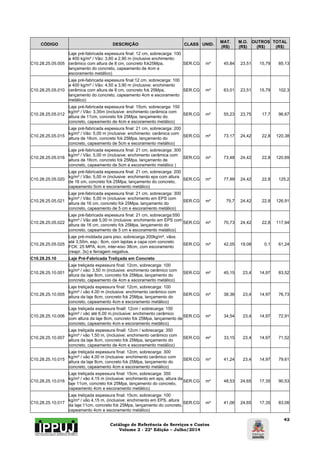 Catálogo de Referência de Serviços e Custos 
Volume 2 - 22ª Edição – Julho/2014 
42 
CÓDIGO DESCRIÇÃO CLASS UNID. MAT. 
(R$) 
M.O. 
(R$) 
OUTROS 
(R$) 
TOTAL 
(R$) 
C10.28.25.05.005 
Laje pré-fabricada espessura final: 12 cm, sobrecarga: 100 
a 400 kg/m² / Vão: 3,60 a 2,90 m (inclusive enchimento: 
cerâmico com altura de 8 cm, concreto fck25Mpa, 
lançamento do concreto, capeamento de 4cm e 
escoramento metálico) 
SER.CG m² 45,84 23,51 15,79 85,13 
C10.28.25.05.010 
Laje pré-fabricada espessura final:12 cm, sobrecarga: 100 
a 400 kg/m² / Vão: 4,50 a 3,90 m (inclusive: enchimento 
cerâmica com altura de 8 cm, concreto fck 25Mpa, 
lançamento do concreto, capeamento 4cm e escoramento 
metálico) 
SER.CG m² 63,01 23,51 15,79 102,3 
C10.28.25.05.012 
Laje pré-fabricada espessura final: 15cm, sobrecarga: 150 
kg/m² / Vão: 3,35m (inclusive: enchimento cerâmica com 
altura de 11cm, concreto fck 25Mpa, lançamento do 
concreto, capeamento de 4cm e escoramento metálico) 
SER.CG m² 55,23 23,75 17,7 96,67 
C10.28.25.05.015 
Laje pré-fabricada espessura final: 21 cm, sobrecarga: 200 
kg/m² / Vão: 5,00 m (inclusive: enchimento: cerâmica com 
altura de 16cm, concreto fck 25Mpa, lançamento do 
concreto, capeamento de 5cm e escoramento metálico) 
SER.CG m² 73,17 24,42 22,8 120,38 
C10.28.25.05.016 
Laje pré-fabricada espessura final: 21 cm, sobrecarga: 300 
kg/m² / Vão: 5,00 m (inclusive: enchimento cerâmica com 
altura de 16cm, concreto fck 25Mpa, lançamento de 
concreto, capeamento de 5cm e escoramento metálico ) 
SER.CG m² 73,48 24,42 22,8 120,69 
C10.28.25.05.020 
Laje pré-fabricada espessura final: 21 cm, sobrecarga: 200 
kg/m² / Vão: 5,00 m (inclusive: enchimento eps com altura 
de 16 cm, concreto fck 25Mpa, lançamento do concreto, 
capeamento 5cm e escoramento metálico) 
SER.CG m² 77,99 24,42 22,8 125,2 
C10.28.25.05.021 
Laje pré-fabricada espessura final: 21 cm, sobrecarga: 300 
kg/m² / Vão: 5,00 m (inclusive: enchimento em EPS com 
altura de 16 cm, concreto fck 25Mpa, lançamento do 
concreto, capeamento de 5 cm e escoramento metálico) 
SER.CG m² 79,7 24,42 22,8 126,91 
C10.28.25.05.022 
Laje pré-fabricada espessura final: 21 cm, sobrecarga:550 
kg/m² / Vão até 5,00 m (inclusive: enchimento em EPS com 
altura de 16 cm, concreto fck 25Mpa, lançamento do 
concreto, capeamento de 5 cm e escoramento metálico) 
SER.CG m² 70,73 24,42 22,8 117,94 
C10.28.25.05.025 
Laje pré-moldada para piso, sobrecarga 200kg/m², vãos 
até 3,50m, esp.: 8cm, com lajotas e capa com concreto 
FCK: 25 MPA, 4cm, inter-eixo 38cm, com escoramento 
(reapr. 3x) e ferragem negativa. 
SER.CG m² 42,05 19,08 0,1 61,24 
C10.28.25.10 Laje Pré-Fabricada Treliçada em Concreto 
C10.28.25.10.001 
Laje treliçada espessura final: 12cm, sobrecarga: 100 
kg/m² / vão: 3,50 m (inclusive: enchimento cerâmico com 
altura da laje 8cm, concreto fck 25Mpa, lançamento do 
concreto, capeamento de 4cm e escoramento metálico) 
SER.CG m² 45,15 23,4 14,97 83,52 
C10.28.25.10.005 
Laje treliçada espessura final: 12cm, sobrecarga: 100 
kg/m² / vão 4,00 m (inclusive: enchimento cerâmico com 
altura da laje 8cm, concreto fck 25Mpa, lançamento do 
concreto, capeamento 4cm e escoramento metálico) 
SER.CG m² 38,36 23,4 14,97 76,73 
C10.28.25.10.006 
Laje treliçada espessura finall: 12cm / sobrecarga: 150 
kg/m² / vão até 6,00 m,(inclusive: enchimento cerâmico 
com altura da laje 8cm, concreto fck 25Mpa, lançamento de 
concreto, capeamento 4cm e escoramento metálico) 
SER.CG m² 34,54 23,4 14,97 72,91 
C10.28.25.10.007 
Laje treliçada espessura finall: 12cm / sobrecarga: 350 
kg/m² / vão 1,50 m, (inclusive: enchimento cerâmico com 
altura da laje 8cm, concreto fck 25Mpa, lançamento do 
concreto, capeamento de 4cm e escoramento metálico) 
SER.CG m² 33,15 23,4 14,97 71,52 
C10.28.25.10.015 
Laje treliçada espessura final: 12cm, sobrecarga: 300 
kg/m² / vão 4,00 m (inclusive: enchimento cerâmico com 
altura da laje 8cm, concreto fck 25Mpa, lançamento do 
concreto, capeamento 4cm e escoramento metálico) 
SER.CG m² 41,24 23,4 14,97 79,61 
C10.28.25.10.016 
Laje treliçada espessura final: 15cm, sobrecarga: 350 
kg/m² / vão 4,15 m (inclusive: enchimento em eps, altura da 
laje 11cm, concreto fck 25Mpa, lançamento do concreto, 
capeamento 4cm e escoramento metálico) 
SER.CG m² 48,53 24,65 17,35 90,53 
C10.28.25.10.017 
Laje treliçada espessura final: 15cm, sobrecarga: 100 
kg/m² / vão 4,15 m, (inclusive: enchimento em EPS, altura 
da laje:11cm, concreto fck 25Mpa, lançamento do concreto, 
capeamento 4cm e escoramento metálico) 
SER.CG m² 41,06 24,65 17,35 83,06 
 