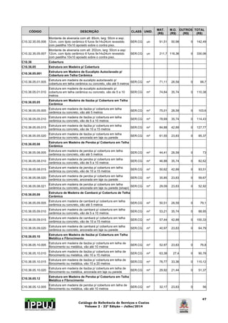 Catálogo de Referência de Serviços e Custos 
Volume 2 - 22ª Edição – Julho/2014 
47 
CÓDIGO DESCRIÇÃO CLASS UNID. MAT. 
(R$) 
M.O. 
(R$) 
OUTROS 
(R$) 
TOTAL 
(R$) 
C10.32.35.05.006 
Montante de alvenaria com alt: 85cm, larg: 50cm e esp: 
12cm, com tijolo cerâmico 6 furos 9x14x24cm revestido 
com pastilha 10x10 apoiado sobre o contra piso. 
SER.CG un 91,51 50,98 0 142,49 
C10.32.35.05.007 
Montante de alvenaria com alt: 202cm, larg: 50cm e esp: 
12cm, com tijolo cerâmico 6 furos 9x14x24cm revestido 
com pastilha 10x10 apoiado sobre o contra piso. 
SER.CG un 211,7 118,36 0 330,06 
C10.36 Cobertura 
C10.36.05 Estrutura em Madeira p/ Cobertura 
C10.36.05.001 Estrutura em Madeira de Eucalipto Autoclavado p/ 
Cobertura em Telha Cerâmica 
C10.36.05.01.005 Estrutura em madeira de eucalipto autoclavado p/ 
cobertura em telha cerâmica ou concreto, vão até 5 metros SER.CG m² 71,11 28,59 0 99,7 
C10.36.05.01.010 
Estrutura em madeira de eucalipto autoclavado p/ 
cobertura em telha cerâmica ou concreto, vão de 5 a 10 
metros 
SER.CG m² 74,64 35,74 0 110,38 
C10.36.05.05 Estrutura em Madeira de Itaúba p/ Cobertura em Telha 
Cerâmica 
C10.36.05.05.005 Estrutura em madeira de itaúba p/ cobertura em telha 
cerâmica ou concreto, vão até 5 metros SER.CG m² 75,01 28,59 0 103,6 
C10.36.05.05.010 Estrutura em madeira de itaúba p/ cobertura em telha 
cerâmica ou concreto, vão de 5 a 10 metros SER.CG m² 78,69 35,74 0 114,43 
C10.36.05.05.015 Estrutura em madeira de itaúba p/ cobertura em telha 
cerâmica ou concreto, vão de 10 a 15 metros SER.CG m² 84,88 42,89 0 127,77 
C10.36.05.05.020 Estrutura em madeira de itaúba p/ cobertura em telha 
cerâmica ou concreto, ancorada em laje ou parede SER.CG m² 61,55 23,83 0 85,37 
C10.36.05.08 Estrutura em Madeira de Peroba p/ Cobertura em Telha 
Cerâmica 
C10.36.05.08.005 Estrutura em madeira de peroba p/ cobertura em telha 
cerâmica ou concreto, vão até 5 metros SER.CG m² 44,41 28,59 0 73 
C10.36.05.08.010 Estrutura em madeira de peroba p/ cobertura em telha 
cerâmica ou concreto, vão de 5 a 10 metros SER.CG m² 46,88 35,74 0 82,62 
C10.36.05.08.015 Estrutura em madeira de peroba p/ cobertura em telha 
cerâmica ou concreto, vão de 10 a 15 metros SER.CG m² 50,62 42,89 0 93,51 
C10.36.05.08.020 Estrutura em madeira de peroba p/ cobertura em telha 
cerâmica ou concreto, ancorada em laje ou parede SER.CG m² 35,85 23,83 0 59,67 
C10.36.05.08.021 Estrutura em madeira de peroba p/ cobertura em telha 
cerâmica ou concreto, ancorada em laje ou parede (sinapi) SER.CG m² 29,09 23,83 0 52,92 
C10.36.05.09 Estrutura de Madeira de Cambará p/ Cobertura de Telha 
Cerâmica 
C10.36.05.09.005 Estrutura em madeira de cambará p/ cobertura em telha 
cerâmica ou concreto, vão até 5 metros SER.CG m² 50,51 28,59 0 79,1 
C10.36.05.09.010 Estrutura em madeira de cambará p/ cobertura em telha 
cerâmica ou concreto, vão de 5 a 10 metros SER.CG m² 53,21 35,74 0 88,95 
C10.36.05.09.015 Estrutura em madeira de cambará p/ cobertura em telha 
cerâmica ou concreto, vão de 10 a 15 metros SER.CG m² 57,44 42,89 0 100,33 
C10.36.05.09.020 Estrutura em madeira de cambará p/ cobertura em telha 
cerâmica ou concreto, ancorada em laje ou parede SER.CG m² 40,97 23,83 0 64,79 
C10.36.05.10 Estrutura em Madeira de Itaúba p/ Cobertura em Telha 
Metálica e Fibrocimento 
C10.36.05.10.005 Estrutura em madeira de itaúba p/ cobertura em telha de 
fibrocimento ou metálica, vão até 10 metros SER.CG m² 52,97 23,83 0 76,8 
C10.36.05.10.010 Estrutura em madeira de itaúba p/ cobertura em telha de 
fibrocimento ou metálica, vão 10 a 15 metros SER.CG m² 63,38 27,4 0 90,78 
C10.36.05.10.015 Estrutura em madeira de itaúba p/ cobertura em telha de 
fibrocimento ou metálica, vão 15 a 20 metros SER.CG m² 76,77 33,36 0 110,12 
C10.36.05.10.020 Estrutura em madeira de itaúba p/ cobertura em telha de 
fibrocimento ou metálica, ancorada em laje ou parede SER.CG m² 29,92 21,44 0 51,37 
C10.36.05.12 Estrutura em Madeira de Peroba p/ Cobertura em Telha 
Metálica e Fibrocimento 
C10.36.05.12.005 Estrutura em madeira de peroba p/ cobertura em telha de 
fibrocimento ou metálica, vão até 10 metros SER.CG m² 32,17 23,83 0 56 
 