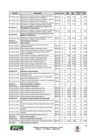 Catálogo de Referência de Serviços e Custos 
Volume 2 - 22ª Edição – Julho/2014 
48 
CÓDIGO DESCRIÇÃO CLASS UNID. MAT. 
(R$) 
M.O. 
(R$) 
OUTROS 
(R$) 
TOTAL 
(R$) 
C10.36.05.12.010 Estrutura em madeira de peroba p/ cobertura em telha de 
fibrocimento ou metálica, vão 10 a 15 metros SER.CG m² 38,41 27,4 0 65,81 
C10.36.05.12.015 Estrutura em madeira de peroba p/ cobertura em telha de 
fibrocimento ou metálica, vão 15 a 20 metros SER.CG m² 46,54 33,36 0 79,9 
C10.36.05.12.020 Estrutura em madeira de peroba p/ cobertura em telha de 
fibrocimento ou metálica, ancorada em laje ou parede SER.CG m² 17,44 21,44 0 38,88 
C10.36.05.15 Estrutura em Madeira de Cambará p/ Cobertura em 
Telha Metálica e Fibrocimento 
C10.36.05.15.005 Estrutura em madeira de cambará p/ cobertura em telha de 
fibrocimento ou metálica, ancorada em laje ou parede SER.CG m² 19,92 21,44 0 41,37 
C10.36.05.30 Estrutura em Madeira de Pinus p/ Cobertura em Telha 
Metálica e Fibrocimento 
C10.36.05.30.005 Estrutura em madeira de pinus p/ cobertura em telha de 
fibrocimento ou metálica, vão até 10 metros SER.CG m² 8,85 23,83 0 32,68 
C10.36.10 Telha Cerâmica p/ Cobertura 
C10.36.10.05 Telha Cerâmica 
C10.36.10.05.001 Telha cerâmica germânica tipo escama de peixe, 
rendimento:30 un/m² SER.CG m² 54 15,76 0 69,76 
C10.36.10.05.005 Telha cerâmica francesa, rendimento:16 un/m² SER.CG m² 16 15,76 0 31,76 
C10.36.10.05.007 
Telha cerâmica tipo francesa ou marselha - Orçamento 
IPHAN - Composição Restauração da Casa Rural e 
Engenho do Ribeirão 
SER.CG m² 16 24,64 0 40,64 
C10.36.10.05.010 Telha cerâmica portuguesa, rendimento:16 un/m² SER.CG m² 14,24 16,7 0 30,94 
C10.36.10.05.015 Telha cerâmica colonial, rendimento:25 un/m² SER.CG m² 42 38,14 0 80,14 
C10.36.10.05.020 Telha cerâmica paulista, rendimento:25 un/m² SER.CG m² 26 38,14 0 64,14 
C10.36.10.05.025 Telha cerâmica plan, rendimento:24 un/m² SER.CG m² 34,8 23,64 0 58,44 
C10.36.10.05.030 Telha cerâmica romana, rendimento:24 un/m² SER.CG m² 22,8 23,64 0 46,44 
C10.36.10.05.035 Telha cerâmica premier, rendimento:9,3 un/m² SER.CG m² 19,53 16,7 0 36,23 
C10.36.10.05.045 Telha cerâmica portuguesa esmaltada, rendimento:16 
un/m² SER.CG m² 22,56 16,7 0 39,26 
C10.36.10.10 Cumeeira p/ Telha Cerâmica 
C10.36.10.10.005 Cumeeira para telha cerâmica com argamassa traço: 1:2:9, 
rendimento:3 un/m SER.CG m 6,52 11,24 0 17,76 
C10.36.10.10.007 Cumeeira para telha cerâmica premier com argamassa 
traço: 1:2:9, rendimento:3 un/m SER.CG m 19,9 11,24 0 31,14 
C10.36.10.10.015 Cumeeira cerâmica esmaltada, chumbada com argamassa 
traço: 1:2:9, rendimento:3 un/m SER.CG m 20,11 11,24 0 31,35 
C10.36.15 Telha Fibrocimento p/ Cobertura 
C10.36.15.05 Telha Ondulada Fibrocimento 
C10.36.15.05.005 Telha ondulada de fibrocimento esp:4 mm SER.CG m² 6,5 3,09 0 9,59 
C10.36.15.05.010 Telha ondulada de fibrocimento esp:5 mm SER.CG m² 29,65 3,09 0 32,74 
C10.36.15.05.012 Telha ondulada de fibrocimento esp:6 mm SER.CG m² 19,82 4,85 0 24,67 
C10.36.15.05.015 Telha estrutural ondulada de fibrocimento esp:6 mm SER.CG m² 39,96 4,85 0 44,8 
C10.36.15.05.020 Telha ondulada de fibrocimento esp:8 mm SER.CG m² 86,6 9,69 0 96,29 
C10.36.15.10 Acessórios p/ Telha Ondulada de Fibrocimento 
C10.36.15.10.005 Cumeeira articulada p/ telha ondulada fibrocimento, esp:4 
mm SER.CG m 21,16 1,76 0 22,92 
C10.36.15.10.010 Cumeeira articulada p/ telha ondulada fibrocimento, esp:5- 
6 mm SER.CG m 21,16 1,76 0 22,92 
C10.36.15.10.015 Cummeeira articulada p/ telha ondulada de fibrocimento, 
esp:6mm SER.CG m 40,22 2,64 0 42,87 
C10.36.15.10.020 Cumeeira articulada p/ telha ondulada de fibrocimento, 
esp:8mm SER.CG m 40,22 2,64 0 42,87 
C10.36.15.10.025 Rufo p/ telha ondulada fibrocimento, esp:5 mm SER.CG m 40,83 1,76 0 42,59 
C10.36.18 Telha de Policarbonato 
C10.36.18.05 Telha de Poicarbonato Translúcida 
C10.36.18.05.005 Telha ondulada de policarbonato translúcida, esp.:8,0 mm SER.CG m² 61,81 4,85 0 66,65 
C10.36.20 Telha Fibro-Pva p/ Cobertura 
 
