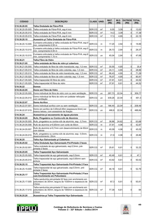 Catálogo de Referência de Serviços e Custos 
Volume 2 - 22ª Edição – Julho/2014 
49 
CÓDIGO DESCRIÇÃO CLASS UNID. MAT. 
(R$) 
M.O. 
(R$) 
OUTROS 
(R$) 
TOTAL 
(R$) 
C10.36.20.05 Telha Ondulada de Fibro-PVA 
C10.36.20.05.005 Telha ondulada de Fibra-PVA, esp:4 mm SER.CG m² 9,55 3,09 0 12,63 
C10.36.20.05.010 Telha ondulada de Fibra-PVA, esp:5 mm SER.CG m² 14,3 3,09 0 17,38 
C10.36.20.05.015 Telha ondulada de Fibra-PVA, esp:6 mm SER.CG m² 17,3 4,85 0 22,15 
C10.36.20.10 Acessório p/ Telha Ondulada de Fibro-PVA 
C10.36.20.10.005 Cumeeira articulada p/ telha ondulada de Fibra-PVA, esp:4 
mm, comprimento:0,50 m SER.CG m 17,25 2,64 0 19,89 
C10.36.20.10.010 Cumeeira articulada p/ telha ondulada de Fibra-PVA, esp:5 
mm, comprimento:0,50 m SER.CG m 26,73 2,64 0 29,37 
C10.36.20.10.015 Cumeeira articulada p/ telha ondulada de Fibra-PVA, esp:6 
mm, comprimento:1,10 m SER.CG un 45,04 2,64 0 47,68 
C10.36.21 Telha Fibra de Vidro 
C10.36.21.05 Telha ondulada de fibra de vidro p/ cobertura 
C10.36.21.05.005 Telha ondulada de fibra de vidro translúcida, esp.:1,0 mm SER.CG m² 30,55 4,85 0 35,4 
C10.36.21.05.010 Telha ondulada de fibra de vidro colorida, esp.:1,0 mm SER.CG m² 24,11 4,85 0 28,96 
C10.36.21.05.015 Telha ondulada de fibra de vidro translúcida, esp.:1,5 mm SER.CG m² 66,43 4,85 0 71,28 
C10.36.21.05.020 Telha ondulada de fibra de vidro colorida, esp.:1,5 mm SER.CG m² 76,07 4,85 0 80,91 
C10.36.21.05.025 Telha trapezoidal 40 fibra de vidro SER.CG m² 37,91 6,61 0 44,52 
C10.36.21.05.025 Telha trapezoidal 40 fibra de vidro SER.CG m² 37,91 6,61 0 44,52 
C10.36.22 Domos 
C10.36.22.05 Domo em Fibra de Vidro 
C10.36.22.05.005 Domo individual de fibra de vidro com ou sem ventilação SER.CG un 287,73 22,04 0 309,77 
C10.36.22.05.010 Domo individual de fibra de vidro em poléster reforçado 
com ventilação SER.CG un 439,26 22,04 0 461,3 
C10.36.22.07 Domo Acrílico 
C10.36.22.07.001 Domo individual acrílico com ou sem ventilação SER.CG un 186,45 22,04 0 208,49 
C10.36.22.07.015 Domo em acrílico de 0,95mx0,95m (espessura:3mm) cor 
branco leitoso, com acessórios de fixação SER.CG un 466,8 22,04 0 488,84 
C10.36.24 Acessórios p/ escoamento de águas pluviais 
C10.36.24.05 Rufo, Pingadeira ou Contra-rufo de Alumínio 
C10.36.24.05.005 Rufo, pingadeira ou contra-rufo de alumínio, esp.: 0,7mm SER.CG m² 38,86 24,82 0 63,68 
C10.36.24.05.006 Rufo de alumínio e=0,65mm com corte de 60cm SER.CG m 37,91 4,96 0 42,87 
C10.36.24.05.007 Rufo de alumínio e=0,7mm com desenvolvimento de 60cm 
com dobras SER.CG m 40,09 4,96 0 45,05 
C10.36.24.05.010 Rufo, pingadeira ou contra-rufo de alumínio, esp.: 0,5mm, 
desenvolvimento: 20cm SER.CG m 21,9 4,96 0 26,86 
C10.36.25 Telha Aço Galvanizado p/ Cobertura 
C10.36.25.02 Telha Ondulada Aço Galvanizado Pré-Pintado 2 faces 
C10.36.25.02.001 Telha ondulada de aço galvanizado, esp:0,5mm, pré-pintada 
2 faces SER.CG m² 25,61 6,61 0 32,22 
C10.36.25.05 Telha Trapezoidal Aço Galvanizado 
C10.36.25.05.005 Telha trapezoidal de aço galvanizado, esp:0,5mm SER.CG m² 40,49 6,61 0 47,1 
C10.36.25.05.010 Telha trapezoidal de aço galvanizado, esp:0,65mm sem 
pintura SER.CG m² 43,92 6,61 0 50,53 
C10.36.25.15 Telha Trapezoidal Aço Galvanizado Pré-Pintada 2 Face 
C10.36.25.15.005 Telha trapezoidal de aço galvanizado, esp:0,5mm, pré-pintada 
2 faces SER.CG m² 46,18 6,61 0 52,79 
C10.36.25.17 Telha Trapezoidal Aço Galvanizado Pré-Pintada 2 Face 
com Enchimento em Poliuretano 
C10.36.25.17.005 
Telha sanduíche pré-pintada 02 face com enchimento em 
poliuretano de 30mm, largura de 1030mm e espessura de 
0,5mm 
SER.CG m² 87,3 6,61 0 93,91 
C10.36.25.17.010 
Telha sanduíche pré-pintada 01 face com enchimento em 
poliuretano de 35mm, largura de 1000mm e espessura de 
0,5mm 
SER.CG m² 77,39 6,61 0 84 
C10.36.25.20 Acessórios p/ Telha Trapezoidal Aço Galvanizado 
 
