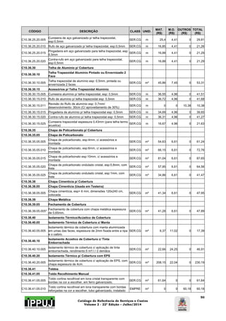 Catálogo de Referência de Serviços e Custos 
Volume 2 - 22ª Edição – Julho/2014 
50 
CÓDIGO DESCRIÇÃO CLASS UNID. MAT. 
(R$) 
M.O. 
(R$) 
OUTROS 
(R$) 
TOTAL 
(R$) 
C10.36.25.20.005 Cumeeira de aço galvanizado p/ telha trapezoidal, 
esp:0,5mm SER.CG m 25,4 4,41 0 29,81 
C10.36.25.20.010 Rufo de aço galvanizado p/ telha trapezoidal, esp:0,5mm SER.CG m 16,85 4,41 0 21,26 
C10.36.25.20.015 Pingadeira em aço galvanizado para telha trapezoidal, esp: 
0,5mm SER.CG m 16,88 4,41 0 21,29 
C10.36.25.20.020 Contra-rufo em aço galvanizado para telha trapezoidal, 
esp:0,5mm SER.CG m 16,88 4,41 0 21,29 
C10.36.30 Telha de Alumínio p/ Cobertura 
C10.36.30.10 Telha Trapezoidal Alumínio Pintado ou Envernizado 2 
Face 
C10.36.30.10.005 Telha trapezoidal de alumínio esp: 0,5mm, pintada ou 
envernizada 2 faces SER.CG m² 45,86 7,45 0 53,31 
C10.36.30.15 Acessórios p/ Telha Trapezoidal Alumínio 
C10.36.30.15.005 Cumeeira alumínio p/ telha trapezoidal, esp: 0,5mm SER.CG m 36,55 4,96 0 41,51 
C10.36.30.15.010 Rufo de alumínio p/ telha trapezoidal esp: 0,5mm SER.CG m 36,72 4,96 0 41,68 
C10.36.30.15.011 Revisão do Rufo de alumínio esp: 0,7mm/ 
desenvolvimento: 30cm (C/ aproveitamento de 30%) SER.CG m 0 0 10,38 10,38 
C10.36.30.15.015 Pingadeira de alumínio p/ telha trapezoidal esp: 0,5mm SER.CG m 34,69 4,96 0 39,65 
C10.36.30.15.020 Contra-rufo de alumínio p/ telha trapezoidal esp: 0,5mm SER.CG m 36,31 4,96 0 41,27 
C10.36.30.15.025 Cumeeira trapezoidal espessura 0,43mm (para telha termo 
acustica) SER.CG m 16,67 4,96 0 21,63 
C10.36.35 Chapa de Policarbonato p/ Cobertura 
C10.36.35.05 Chapa de Policarbonato 
C10.36.35.05.005 Chapa de policarbonato, esp:4mm, c/ acessórios e 
montada SER.CG m² 54,63 6,61 0 61,24 
C10.36.35.05.010 Chapa de policarbonato, esp:6mm, c/ acessórios e 
montada SER.CG m² 66,15 6,61 0 72,76 
C10.36.35.05.015 Chapa de policarbonato esp:10mm, c/ acessórios e 
montada SER.CG m² 81,04 6,61 0 87,65 
C10.36.35.05.020 Chapa de policarbonato ondulado cristal, esp:0,8mm, com 
frete SER.CG m² 57,95 6,61 0 64,56 
C10.36.35.05.025 Chapa de policarbonato ondulado cristal, esp:1mm, com 
frete SER.CG m² 34,86 6,61 0 41,47 
C10.36.38 Chapa Cimentícia p/ Cobertura 
C10.36.38.05 Chapa Cimentícia (Usada em Testeira) 
C10.36.38.05.005 Chapa cimentícia, esp= 6 mm, dimensões 120x240 cm, 
colocada SER.CG m² 41,34 6,61 0 47,95 
C10.36.39 Chapa Metálica 
C10.36.39.05 Fechamento de Cobertura 
C10.36.39.05.005* Fechamento de cobertura com chapa metálica espessura 
de 0,65mm. SER.CG m² 41,28 6,61 0 47,89 
C10.36.40 Isolamento Térmico/Acústico de Cobertura 
C10.36.40.05 Isolamento Térmico de Cobertura c/ Manta 
C10.36.40.05.005 
Isolamento térmico de cobertura com manta aluminizada 
em umas das faces, espessura de 2mm fixada entre a ripa 
e o caibro. 
SER.CG m² 6,37 11,02 0 17,39 
C10.36.40.10 Isolamento Acústico de Cobertura c/ Tinta 
Emborrachada 
C10.36.40.10.005 Isolamento térmico de cobertura c/ aplicação de tinta 
emborrachada, rendimento:5 m²/ l / 2 demãos SER.CG m² 22,66 24,25 0 46,91 
C10.36.40.20 Isolamento Térmico p/ Cobertura com EPS 
C10.36.40.20.005 Isolamento térmico de cobertura c/ aplicação de EPS, com 
chapa espessura de 4cm. SER.CG m³ 208,15 22,04 0 230,19 
C10.36.41 Toldos 
C10.36.41.05 Toldo Recolhimento Manual 
C10.36.41.05.005 Toldo cortina recolhivel em lona cristal transparente com 
bordas na cor a escolher, em ferro galvanizado. SER.CG m² 61,64 0 0 61,64 
C10.36.41.05.010 Toldo cortina recolhivel em lona transparente com bordas 
reforçadas na cor a escolher, tubo galvanizado, instalado EMPRE m² 0 0 60,18 60,18 
 
