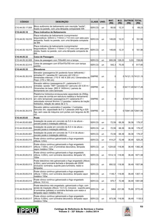 Catálogo de Referência de Serviços e Custos 
Volume 2 - 22ª Edição – Julho/2014 
52 
CÓDIGO DESCRIÇÃO CLASS UNID. MAT. 
(R$) 
M.O. 
(R$) 
OUTROS 
(R$) 
TOTAL 
(R$) 
C10.44.05.17.005 Bloco autônomo de balizamento com inscrição "saída", 
fixado na parede, com uma lâmpada compactade 5W. SER.CG un 56,92 12,31 0 69,23 
C10.44.05.18 Placa Indicativa de Balizamento 
C10.44.05.18.010 
Placa indicativa de balizamento (comprimento/ 
largura/altura: 325mm x 110mm x 112 mm) com seta para 
esquerda, fixado na parede, com uma lâmpada compacta 
de 8W. 
SER.CG un 149,65 12,31 0 161,96 
C10.44.05.18.015 
Placa indicativa de balizamento (comprimento/ 
largura/altura: 325mm x 110mm x 112 mm) com seta para 
direita, fixado na parede, com uma lâmpada compacta de 
8W. 
SER.CG un 149,65 12,31 0 161,96 
C10.44.05.32 Caixa de Passagem 
C10.44.05.32.005 Caixa de passagem com 700x460 mm e tampa. SER.CG un 600,59 128,23 0,03 728,85 
C10.44.05.32.010 Caixa de passagem com 670x470x700 mm com tampa 
padrão. SER.CG un 542,3 75,55 0 617,85 
C10.44.05.35 Elevadores 
C10.44.05.35.010 
Elevador (passageiros:04 (podendo haver deficiente) / 
entradas:01 / paradas:02 / percurso útil 3,50 m / 
Dimensões internas: (110 X 140 X 200 cm) / Dimensões do 
Poço: (170 x 160 cm) 
EMPRE un 0 0 74121,15 74121,15 
C10.44.05.35.012 
Elevador elétrico (passageiros:01 ,cadeirante:01) / 
entradas: oposta -180º / paradas:02 / percurso útil 4,00 m / 
Dimensões da base: (900 X 1400mm) / paineis de 
fechamento em vidro laminado 
EMPRE un 0 0 54117,49 54117,49 
C10.44.05.35.013 
Plataforma hidráulica enclausurada capacidade de 250kg, 
com caixa de corrida em estrutura metálica e fechamento 
em vidro temperado (passageiros:01/ cadeirante:01 / 
velocidade nominal 9m/min./ 2 paradas / sistema de tração 
hidráulico, relação de cabos de 2:1). 
EMPRE un 0 0 70577,89 70577,89 
C10.44.05.35.015 
Elevador elétrico automático 2 paradas / 2 entradas, 
percurso 3m, capacidade de 6 a 7 pessoas (450 Kg a 525 
Kg), sem casa de máquina com portas com larguras de 80 
cm 
EMPRE un 0 0 72941,95 72941,95 
C10.44.05.65 Poste 
C10.44.05.65.005 Instalação de poste em concreto de 5,0 m de altura - 
(exceto poste e instalação elétrica) SER.CG un 72,59 68,39 38,38 179,37 
C10.44.05.65.006 Instalação de poste em concreto de 6,0 m de altura - 
(exceto poste e instalação elétrica) SER.CG un 72,59 68,39 38,38 179,37 
C10.44.05.65.007 Instalação de poste em concreto de 11,0 m de altura - 
(exceto poste e instalação elétrica) SER.CG un 72,59 68,39 38,38 179,37 
C10.44.05.65.010 Poste cônico contínuo galvanizado a fogo engastado 
(Altura: 3,5m) SER.CG un 414,27 72,48 38,49 525,25 
C10.44.05.65.011 
Poste cônico contínuo galvanizado a fogo engastado 
(Altura: 7,00m), com 2 luminárias decorativa, lâmpada 
vapor metálico 150w 
SER.CG un 1224,82 118,95 38,49 1382,26 
C10.44.05.65.012 
Poste cônico contínuo galvanizado a fogo engastado 
(Altura: 4,00m), com luminária decorativa, lâmpada VS 
150w 
SER.CG un 1514,14 118,95 38,49 1671,58 
C10.44.05.65.013 
Poste telecônico reto galvanizado a fogo engastado (Altura: 
4,00m), para luminária fechada e lâmpada até 250W 
(inclusive: luminária, suporte para luminária, reator e 
lâmpada) 
SER.CG un 850,52 118,95 38,49 1007,96 
C10.44.05.65.014 
Poste cônico contínuo galvanizado a fogo engastado 
(Altura: 7,00m), com luminária decorativa, lâmpada vapor 
metálico 150w 
SER.CG un 1149,7 118,95 38,49 1307,14 
C10.44.05.65.015 Poste cônico contínuo galvanizado a fogo engastado 
(Altura: 10,0 m) SER.CG un 970,7 72,48 38,49 1081,68 
C10.44.05.65.016 
Poste telecônico reto engastado, galvanizado a fogo, com 
janela de inspeção (Altura: 12,0 m), inclusive : suporte para 
4 luminárias (pétalas) e luminária fechada com reator e 
lâmpada vapor metálico 400 w. 
SER.CG un 3464 231,56 76,89 3772,45 
C10.44.05.65.017 
Poste cônico contínuo galvanizado a fogo engastado 
(Altura: 6,00m), com luminária decorativa, lâmpada vapor 
metálico 150w 
SER.CG un 973,06 118,95 38,49 1130,5 
 
