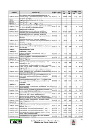 Catálogo de Referência de Serviços e Custos 
Volume 2 - 22ª Edição – Julho/2014 
53 
CÓDIGO DESCRIÇÃO CLASS UNID. MAT. 
(R$) 
M.O. 
(R$) 
OUTROS 
(R$) 
TOTAL 
(R$) 
C10.44.05.65.019 
Luminária tipo poste balizador para áreas externas, em 
alumínio pintura a elerostática branca altura de 50cm, com 
acessórios de fixação. 
SER.CG un 169,64 17,64 0,02 187,3 
C10.48 Regularização e Acabamento de Parede 
C10.48.01 Revestimento 
C10.48.01.01 Revestimento em Placa de Tijolo a Vista 
C10.48.01.01.005 Revestimento em placa representado tijolo a vista 6,5x25,6 
cm, com argamassa pré-fabricada aditivada SER.CG m² 22,44 4,2 0 26,64 
C10.48.01.05 Revestimento em Granito 
C10.48.01.05.005 Espelho em granito cinza andorinha, esp. 2,0cm, 
assentado sobre argamassa colante pré-fabricada SER.CG m² 371,03 25,34 0 396,36 
C10.48.01.05.010 
Espelho em granito cinza andorinha, altura 15cm, 
espessura 2,0cm, assentado sobre argamassa colante pré-fabricada 
SER.CG m 55,39 3,8 0 59,19 
C10.48.01.05.015 
Espelho em granito cinza andorinha, altura 20cm, 
espessura 2,0cm, assentado sobre argamassa colante pré-fabricada 
SER.CG m 68,26 3,8 0 72,06 
C10.48.01.10 Cantoneira em PVC 
C10.48.01.10.005 Cantoneiras em perfis de PVC 19x19x300mm, fixados com 
fita dupla face SER.CG m 8,2 2,46 0 10,66 
C10.48.05 Regularização de Parede 
C10.48.05.05 Chapisco p/ Parede 
C10.48.05.05.005 Chapisco p/ parede c/ cimento e areia, traço 1:3 
(espessura:5 mm) SER.CG m² 1,38 2,68 0 4,07 
C10.48.05.05.010 Chapisco p/ parede c/ cimento e pedrisco traço 1:4 
(espessura:7 mm) SER.CG m² 1,53 5,08 0 6,61 
C10.48.05.10 Emboço p/ Parede 
C10.48.05.10.005 Emboço p/ parede c/ cimento, cal e areia, traço: 1:2:9 
(espessura:20 mm) SER.CG m² 3,95 8,84 0 12,79 
C10.48.05.10.010 
Emboço frisado, com perfil de alumínio 15x41,5 mm fixado 
a cada 20cm, p/ parede c/ cimento, cal e areia, traço: 1:2:9 
(espessura:20 mm) 
SER.CG m² 30,95 30,94 0 61,88 
C10.48.05.10.015 
Emboço Paulista (massa única) traço 1:4 (cimento e areia 
média), espessura 2,0cm, incluso aditivo impemeabilizante, 
preparo manual da argamassa 
SER.CG m² 8,31 15,14 0 23,46 
C10.48.05.10.020 
Emboço Paulista (massa única) traço 1:2:8 (cimento, cal e 
areia média) , espessura 2,5cm, preparo manual da 
argamassa 
SER.CG m² 5,37 17,82 0 23,2 
C10.48.05.10.025 
Emboço Paulista (massa únca) traço 1:2:8 (cimento, cal e 
areia média) , espessura 1,5cm, preparo mecânico da 
argamassa 
SER.CG m² 3,23 11,94 0,02 15,19 
C10.48.05.15 Reboco p/ Parede 
C10.48.05.15.005 Reboco p/ parede com argamassa de cal e areia, traço: 1:3 
(espesura:5 mm) SER.CG m² 0,76 8,65 0 9,41 
C10.48.05.15.007 Reboco raspado p/ parede com argamassa de cimento, cal 
e areia, traço: 1:2:8 (espesura:5 mm) SER.CG m² 1,01 9,31 0 10,32 
C10.48.05.15.010 Reboco hidrófugo p/ parede c/ argamassa pré-fabricada de 
cimento, cal, areia e aditivo (espessura:5 mm) SER.CG m² 9,52 11,05 0,03 20,6 
C10.48.05.15.015 Reboco hidrófugo raspado p/ parede c/ argamassa pré-fabricada 
de cimento, cal, areia e aditivo (espessura:7 mm) SER.CG m² 11,16 44,76 0,06 55,98 
C10.48.05.15.020 Reboco p/ parede com argamassa de cimento e areia, 
traço: 1:3 (espesura:5 mm) SER.CG m² 0,87 8,65 0 9,52 
C10.48.05.20 Argamassa 
C10.48.05.20.005 Argamassa mista de cimento, cal hidratada e areia sem 
peneirar, traço 1:2:8 SER.CG m³ 214,88 94,27 0 309,16 
C10.48.05.20.010 Argamassa de cimento e areia sem peneirar - traço 1:4 SER.CG m³ 231,74 94,27 0 326,02 
C10.48.05.20.015 Argamassa de cimento e areia sem peneirar - traço 1:5 SER.CG m³ 196,89 94,27 0 291,16 
C10.48.05.20.020 Argamassa traço 1:4 (cimento e areia), preparo manual, 
incluso aditivo impermeabilizante SER.CG m³ 415,74 94,27 0 510,02 
C10.48.05.20.025 Argamassa traço 1:2:8 (cimento, cal e areia média não 
peneirada), preparo mecânico SER.CG m³ 215,29 59,45 1,23 275,96 
 