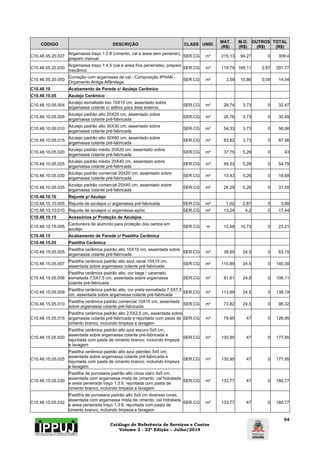Catálogo de Referência de Serviços e Custos 
Volume 2 - 22ª Edição – Julho/2014 
54 
CÓDIGO DESCRIÇÃO CLASS UNID. MAT. 
(R$) 
M.O. 
(R$) 
OUTROS 
(R$) 
TOTAL 
(R$) 
C10.48.05.20.027 Argamassa traço 1:2:8 (cimento, cal e areia sem peneirar), 
preparo manual SER.CG m³ 215,13 94,27 0 309,4 
C10.48.05.20.030 Argamassa traço 1:4,5 (cal e areia fina peneirada), preparo 
mecânico SER.CG m³ 119,79 169,11 2,87 291,77 
C10.48.05.20.050 Correção com argamassa de cal - Composição IPHAN - 
Orçamento Antiga Alfândega SER.CG m² 3,59 10,86 0,09 14,54 
C10.48.10 Acabamento de Parede c/ Azulejo Cerâmico 
C10.48.10.05 Azulejo Cerâmico 
C10.48.10.05.004 Azulejo esmaltado liso 15X15 cm, assentado sobre 
argamassa colante c/ aditivo para área externa. SER.CG m² 28,74 3,73 0 32,47 
C10.48.10.05.005 Azulejo padrão alto 20X25 cm, assentado sobre 
argamassa colante pré-fabricada SER.CG m² 26,76 3,73 0 30,49 
C10.48.10.05.010 Azulejo padrão alto 30X30 cm, assentado sobre 
argamassa colante pré-fabricada SER.CG m² 54,33 3,73 0 58,06 
C10.48.10.05.015 Azulejo padrão alto 30X60 cm, assentado sobre 
argamassa colante pré-fabricada SER.CG m² 83,82 3,73 0 87,56 
C10.48.10.05.020 Azulejo padrão médio 20X20 cm, assentado sobre 
argamassa colante pré-fabricada SER.CG m² 37,75 5,26 0 43 
C10.48.10.05.025 Azulejo padrão médio 25X40 cm, assentado sobre 
argamassa colante pré-fabricada SER.CG m² 49,53 5,26 0 54,79 
C10.48.10.05.030 Azulejo padrão comercial 20X20 cm, assentado sobre 
argamassa colante pré-fabricada SER.CG m² 13,43 5,26 0 18,68 
C10.48.10.05.035 Azulejo padrão comercial 25X40 cm, assentado sobre 
argamassa colante pré-fabricada SER.CG m² 26,29 5,26 0 31,55 
C10.48.10.10 Rejunte p/ Azulejo 
C10.48.10.10.005 Rejunte de azulejos c/ argamassa pré-fabricada SER.CG m² 1,02 2,87 0 3,89 
C10.48.10.10.010 Rejunte de azulejos c/ argamassa epóxi SER.CG m² 13,24 4,2 0 17,44 
C10.48.10.15 Acessórios p/ Proteção de Azulejos 
C10.48.10.15.005 Cantoneira de alumínio para proteção dos cantos em 
azulejo SER.CG m 12,48 10,73 0 23,21 
C10.48.15 Acabamento de Parede c/ Pastilha Cerâmica 
C10.48.15.05 Pastilha Cerâmica 
C10.48.15.05.005 Pastilha cerâmica padrão alto 10X10 cm, assentada sobre 
argamassa colante pré-fabricada SER.CG m² 38,65 24,5 0 63,15 
C10.48.15.05.007 Pastilha cerâmica padrão alto azul naval 10X10 cm, 
assentada sobre argamassa colante pré-fabricada SER.CG m² 115,89 24,5 0 140,39 
C10.48.15.05.008 
Pastilha cerâmica padrão alto, cor bege / caramelo, 
esmaltada 7,5X7,5 cm, assentada sobre argamassa 
colante pré-fabricada 
SER.CG m² 81,61 24,5 0 106,11 
C10.48.15.05.009 Pastilha cerâmica padrão alto, cor preta esmaltada 7,5X7,5 
cm, assentada sobre argamassa colante pré-fabricada SER.CG m² 113,69 24,5 0 138,19 
C10.48.15.05.010 Pastilha cerâmica padrão comercial 10X10 cm, assentada 
sobre argamassa colante pré-fabricada SER.CG m² 73,82 24,5 0 98,32 
C10.48.15.05.015 
Pastilha cerâmica padrão alto 2,5X2,5 cm, assentada sobre 
argamassa colante pré-fabricada e rejuntada com pasta de 
cimento branco, incluindo limpeza e lavagem 
SER.CG m² 79,95 47 0 126,95 
C10.48.15.05.020 
Pastilha cerâmica padrão alto azul escuro 5x5 cm, 
assentada sobre argamassa colante pré-fabricada e 
rejuntada com pasta de cimento branco, incluindo limpeza 
e lavagem 
SER.CG m² 130,95 47 0 177,95 
C10.48.15.05.025 
Pastilha cerâmica padrão alto azul petróleo 5x5 cm, 
assentada sobre argamassa colante pré-fabricada e 
rejuntada com pasta de cimento branco, incluindo limpeza 
e lavagem 
SER.CG m² 130,95 47 0 177,95 
C10.48.15.05.030 
Pastilha de porcelana padrão alto cinza claro 5x5 cm, 
assentada com argamassa mista de cimento, cal hidratada 
e areia peneirada traço 1:3:9, rejuntada com pasta de 
cimento branco, incluindo limpeza e lavagem 
SER.CG m² 133,77 47 0 180,77 
C10.48.15.05.032 
Pastilha de porcelana padrão alto 5x5 cm diversas cores, 
assentada com argamassa mista de cimento, cal hidratada 
e areia peneirada traço 1:3:9, rejuntada com pasta de 
cimento branco, incluindo limpeza e lavagem 
SER.CG m² 133,77 47 0 180,77 
 