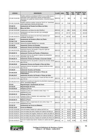Catálogo de Referência de Serviços e Custos 
Volume 2 - 22ª Edição – Julho/2014 
55 
CÓDIGO DESCRIÇÃO CLASS UNID. MAT. 
(R$) 
M.O. 
(R$) 
OUTROS 
(R$) 
TOTAL 
(R$) 
C10.48.15.05.035 
Pastilha cerâmica esmaltada 5,0X5,0 na cor verde escuro, 
assentada sobre argamassa colante pré-fabricada e 
rejuntada com pasta de cimento branco, incluindo limpeza 
e lavagem 
SER.CG m² 88,8 47 0 135,8 
C10.48.15.05.040 Pastilha cerâmica padrão comercial 10X10 cm, assentada 
sobre argamassa colante pré-fabricada SER.CG m² 73,82 24,5 0 98,32 
C10.48.16 Acabamento de Parede Com Bloco de Vidro 
C10.48.16.05 Bloco de Vidro 
C10.48.16.05.005 Acabamento com bloco de vidro 20x20cm SER.CG m² 296,7 36,35 0 333,05 
C10.48.16.05.010 Acabamento com bloco de vidro com ventilação 
19x19x8cm SER.CG m² 567,47 36,35 0 603,82 
C10.48.16.05.015 Acabamento com bloco de vidro fosco jateado sem 
ventilação 19x19x8cm SER.CG m² 537,83 36,35 0 574,18 
C10.48.17 Acabamento de Parede ou Muro em Pedra 
C10.48.17.05 Lâmina de Ardósia 
C10.48.17.05.005 Lâmina de Ardósia 49x49x3 cm, colocada SER.CG m² 20,01 5,26 0 25,27 
C10.48.20 Isolamento Térmico de Paredes 
C10.48.20.05 Isolamento Térmico de Parede c/ Poliuretano 
C10.48.20.05.005 Isolamento térmico de parede c/ espuma rígida de 
poliuretano, esp: 50 mm SER.CG m² 3,92 2,55 0 6,47 
C10.48.20.10 Isolamento Térmico de Parede c/ Poliestireno 
C10.48.20.10.005 Isolamento térmico de parede c/ placas de poliestireno 
expandido, esp: 50 mm SER.CG m² 17,03 2,55 0 19,58 
C10.48.20.15 Isolamento Térmico de Parede c/ Concreto Celular 
C10.48.20.15.005 Isolamento térmico de parede c/ placas de concreto celular, 
esp: 50 mm SER.CG m² 62,09 27,46 0 89,54 
C10.48.20.20 Isolamento Térmico de Parede c/ Fibra de Vidro 
C10.48.20.20.005 Isolamento térmico de parede c/ placas de fibra de vidro, 
esp: 50 mm SER.CG m² 25,26 6,31 0 31,57 
C10.48.25 Isolamento Acústico de Paredes 
C10.48.25.05 Isolamento Acústico de Parede c/ Fibras de 
Polipropileno 
C10.48.25.07 Isolamento Acústico de Parede c/ Fibras de Vidro 
C10.48.25.07.005 Isolamento acústico de parede c/ manta de fibra de vidro, 
esp: 50 mm SER.CG m² 26,76 6,31 0 33,07 
C10.48.25.07.010 Isolamento acustico em espuma de poliuretano espessura 
20mm, densidade 29kg/m3 SER.CG m² 58,37 3,48 0 61,85 
C10.52 Regularização e Acabamento de Forro 
C10.52.05 Regularização de Forro 
C10.52.05.05 Chapisco p/ Forro 
C10.52.05.05.005 Chapisco p/ forro com cimento e areia, traço; 1:3 
(espessura:5 mm) SER.CG m² 1,66 3,41 0 5,07 
C10.52.05.10 Emboço p/ Forro 
C10.52.05.10.005 Emboço p/ forro c/ cimento, cal e areia traço: 1:2:9 
(espessura:20 mm) SER.CG m² 3,95 9,28 0 13,23 
C10.52.05.15 Reboco p/ Forro 
C10.52.05.15.005 Reboco p/ forro c/ argamassa de cal e areia, traço: 1:3 
(espessura:5 mm) SER.CG m² 0,76 9,4 0 10,16 
C10.52.10 Acabamento de Forros em Madeira 
C10.52.10.05 Forros em Madeira 
C10.52.10.05.005 Forro em itaúba, fixados em caibros de 5X10 cm SER.CG m² 73,18 30,98 0 104,16 
C10.52.10.05.010 Forro em tábua de pinho, fixados em caibros de 5X6 cm SER.CG m² 58,23 30,98 0 89,21 
C10.52.10.05.011 Forro em tábua de angelim, fixados em caibros de 5X6 cm SER.CG m² 58,23 30,98 0 89,21 
C10.52.10.05.013 Forro em tábua de peroba, fixados em caibros de 5X6 cm SER.CG m² 49,27 30,98 0 80,24 
C10.52.10.05.015 Forro em tábua de pinus, fixados em sarrafos de 5X2,5 cm SER.CG m² 15,14 30,98 0 46,11 
C10.52.10.05.017 Forro em madeira tipo lambri, fixados em caibros de 5X10 
cm SER.CG m² 75,97 30,98 0 106,94 
 