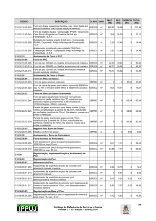 Catálogo de Referência de Serviços e Custos 
Volume 2 - 22ª Edição – Julho/2014 
56 
CÓDIGO DESCRIÇÃO CLASS UNID. MAT. 
(R$) 
M.O. 
(R$) 
OUTROS 
(R$) 
TOTAL 
(R$) 
C10.52.10.05.020 Forro em chapa melamínica fenólica, esp.: 6mm fixada em 
estrutura metálica (não incluso estrutura metálica). SER.CG m² 200,97 30,98 0 231,95 
C10.52.10.05.045 
Forro de madeira itaúba - Composição IPHAN - Orçamento 
Casa Rural e Engenho na Costeira da Ilha, em 
Florianópolis - 8.1.1 
SER.CG m² 30,6 26,55 0 57,15 
C10.52.10.05.050 
Rodateto de madeira angelin 2,0x6,5cm - Composição 
IPHAN - Orçamento Antiga Alfândega de Florianópolis - 
4.3.3 
SER.CG m 2,03 12,46 0 14,49 
C10.52.10.05.055 
Acabamento emoldurado para rodateto 2,0x6,5cm - 
Composição IPHAN - Compisição Antiga Alfândega de 
Florianópolis - 4.3.3 
SER.CG m 2,03 12,46 0 14,49 
C10.52.15 Acabamento de Forro c/ PVC 
C10.52.15.05 Forro em PVC 
C10.52.15.05.005 Forro de pvc 10X600 cm, fixados em estrutura de madeira SER.CG m² 32,03 18,62 0 50,64 
C10.52.15.05.010 Forro de pvc 20X600 cm, fixados em estrutura de madeira SER.CG m² 26,71 18,62 0 45,32 
C10.52.15.05.015 Forro de pvc 20X600 cm, fixados em estrutura metálica 
(exceto estrutura metálica) SER.CG m² 15,74 18,62 0 34,36 
C10.52.20 Acabamento de Forro c/ Gesso 
C10.52.20.05 Forro em Placa de Gesso 
C10.52.20.05.005 Forro de gesso comum, colocado EMPRE m² 0 0 30,84 30,84 
C10.52.20.05.025 
Forro de placa de gesso pré-moldado removível 60X60 cm, 
esp: 12 mm c/ encaixe sobre trilhos e tratamento acustico-instalado. 
SER.CG m² 55,5 19,51 0 75,01 
C10.52.20.12 Forro em Placa de Gesso Acartonado 
C10.52.20.12.005 
Forro de gesso acartonado removivel com película, 
apoiados em perfis metálicos tipo "T" suspensos por 
pendurais rígidos (comprimento: 0.65m/espessura: 
12,50mm/largura: 0,65m), colocado 
EMPRE m² 0 0 63,24 63,24 
C10.52.20.12.025 
Parede de gesso acartonado para áreas úmidas (chapa 
verde), constituído por 2 painéis de 12,5mm, estruturado 
em perfilados metálicos de 75mm, fita adesiva, massa para 
juntas e instalação. 
EMPRE m² 0 0 94,62 94,62 
C10.52.20.12.030 
Parede de gesso acartonado espessura de 10cm, 
constituída por 2 painéis de 12,5mm, estruturada em 
perfilados metálicos de 75mm, fita adesiva, massa para 
juntas e instalação. 
EMPRE m² 0 0 81,35 81,35 
C10.52.20.15 Negativo Para Forro de Gesso 
C10.52.20.15.005 Negativo de forro de gesso EMPRE m 0 0 8,03 8,03 
C10.52.30 Acabamento c/ Forro de Poliuretano 
C10.52.30.05 Forro Acústico de Poliuretano 
C10.52.30.05.005 Forro acústico em placa de espuma de poliuretano, 
100X100 cm, esp:20 mm SER.CG m² 54,7 1,74 0 56,44 
C10.52.30.05.010 Forro acústico em placa de espuma de poliuretano, 
100X100 cm, esp: 50 mm SER.CG m² 93,88 1,74 0 95,62 
C10.56 Regularização, Impermeabilização e Acabamento de 
Piso 
C10.56.05 Regularização de Piso 
C10.56.05.01 Alisamento de Piso 
C10.56.05.01.005 Acabamento de superfície de piso de concreto com 
alisamento manual e queima. SER.CG m² 0,05 12,15 0 12,2 
C10.56.05.01.010 Acabamento de superfície de piso de concreto com 
alisamento manual. SER.CG m² 0 6,63 0 6,63 
C10.56.05.01.015 Acabamento de superfície de concreto com 
desempenadeira mecânica elétrica SER.CG m² 0,14 4,24 0,52 4,9 
C10.56.05.01.017 
Acabamento de superfície de concreto com argamassa de 
cimento e areia espessura 3,0cm, com desempenadeira 
mecânica elétrica 
SER.CG m² 8,83 7,07 0,52 16,43 
C10.56.05.05 Regularização de Base p/ Piso 
C10.56.05.05.005 Regularização de base p/ piso c/ argamassa de cimento e 
areia, traço 1:5, esp.: 2 cm SER.CG m² 4,72 5,52 0 10,25 
 