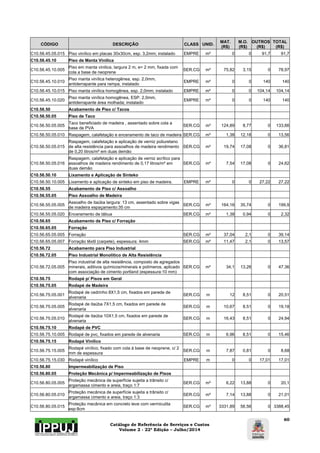 Catálogo de Referência de Serviços e Custos 
Volume 2 - 22ª Edição – Julho/2014 
60 
CÓDIGO DESCRIÇÃO CLASS UNID. MAT. 
(R$) 
M.O. 
(R$) 
OUTROS 
(R$) 
TOTAL 
(R$) 
C10.56.45.05.015 Piso vinílico em placas 30x30cm, esp. 3,2mm; instalado EMPRE m² 0 0 91,7 91,7 
C10.56.45.10 Piso de Manta Vinilica 
C10.56.45.10.005 Piso em manta vinilica, largura 2 m, e= 2 mm, fixada com 
cola a base de neoprene SER.CG m² 75,82 3,15 0 78,97 
C10.56.45.10.010 Piso manta vinílica heterogênea, esp. 2,0mm, 
antiderrapante para rampa; instalado EMPRE m² 0 0 140 140 
C10.56.45.10.015 Piso manta vinílica homogênea, esp. 2,0mm; instalado EMPRE m² 0 0 104,14 104,14 
C10.56.45.10.020 Piso manta vinílica homogênea, ESP. 2,0mm, 
antiderrapante área molhada; instalado EMPRE m² 0 0 140 140 
C10.56.50 Acabamento de Piso c/ Tacos 
C10.56.50.05 Piso de Taco 
C10.56.50.05.005 Taco beneficiado de madeira , assentado sobre cola a 
base de PVA SER.CG m² 124,89 8,77 0 133,66 
C10.56.50.05.010 Raspagem, calafetação e enceramento de taco de madeira SER.CG m² 1,38 12,18 0 13,56 
C10.56.50.05.015 
Raspagem, calafetação e aplicação de verniz poliuretano 
de alta resistência para assoalhos de madeira rendimento 
de 0,20 litros/m² em duas demão 
SER.CG m² 19,74 17,08 0 36,81 
C10.56.50.05.016 
Raspagem, calafetação e aplicação de verniz acrílico para 
assoalhos de madeira rendimento de 0,17 litros/m² em 
duas demão 
SER.CG m² 7,54 17,08 0 24,62 
C10.56.50.10 Lixamento e Aplicação de Sinteko 
C10.56.50.10.005 Lixamento e aplicação de sinteko em piso de madeira. EMPRE m² 0 0 27,22 27,22 
C10.56.55 Acabamento de Piso c/ Assoalho 
C10.56.55.05 Piso Assoalho de Madeira 
C10.56.55.05.005 Assoalho de itaúba largura: 13 cm, assentado sobre vigas 
de madeira espaçamento:35 cm SER.CG m² 164,16 35,74 0 199,9 
C10.56.55.05.020 Enceramento de tábua SER.CG m² 1,38 0,94 0 2,32 
C10.56.65 Acabamento de Piso c/ Forração 
C10.56.65.05 Forração 
C10.56.65.05.005 Forração SER.CG m² 37,04 2,1 0 39,14 
C10.56.65.05.007 Forração têxtil (carpete), espessura: 4mm SER.CG m² 11,47 2,1 0 13,57 
C10.56.72 Acabamento para Piso Industrial 
C10.56.72.05 Piso Industrial Monolítico de Alta Resistência 
C10.56.72.05.005 
Piso industrial de alta resistência, composto de agregados 
minerais, aditivos químicos/minerais e polímeros, aplicado 
com associação de cimento portland (espessura:10 mm) 
SER.CG m² 34,1 13,26 0 47,36 
C10.56.75 Rodapé p/ Pisos em Geral 
C10.56.75.05 Rodapé de Madeira 
C10.56.75.05.001 Rodapé de cedrinho 8X1,5 cm, fixados em parede de 
alvenaria SER.CG m 12 8,51 0 20,51 
C10.56.75.05.005 Rodapé de itaúba 7X1,5 cm, fixados em parede de 
alvenaria SER.CG m 10,67 8,51 0 19,18 
C10.56.75.05.010 Rodapé de itaúba 10X1,5 cm, fixados em parede de 
alvenaria SER.CG m 16,43 8,51 0 24,94 
C10.56.75.10 Rodapé de PVC 
C10.56.75.10.005 Rodapé de pvc, fixados em parede de alvenaria SER.CG m 6,96 8,51 0 15,46 
C10.56.75.15 Rodapé Vinílico 
C10.56.75.15.005 Rodapé vinílico, fixado com cola à base de neoprene, c/ 2 
mm de espessura SER.CG m 7,87 0,81 0 8,68 
C10.56.75.15.030 Rodapé vinílico EMPRE m 0 0 17,01 17,01 
C10.56.80 Impermeabilização de Piso 
C10.56.80.05 Proteção Mecânica p/ Impermeabilização de Pisos 
C10.56.80.05.005 Proteção mecânica de superfície sujeita a trânsito c/ 
argamassa cimento e areia, traço 1:7 SER.CG m² 6,22 13,88 0 20,1 
C10.56.80.05.010 Proteção mecânica de superfície sujeita a trânsito c/ 
argamassa cimento e areia, traço 1:3 SER.CG m² 7,14 13,88 0 21,01 
C10.56.80.05.015 Proteção mecânica em concreto leve com vermiculita 
esp:8cm SER.CG m³ 3331,89 56,56 0 3388,45 
 