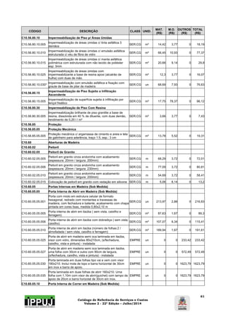 Catálogo de Referência de Serviços e Custos 
Volume 2 - 22ª Edição – Julho/2014 
61 
CÓDIGO DESCRIÇÃO CLASS UNID. MAT. 
(R$) 
M.O. 
(R$) 
OUTROS 
(R$) 
TOTAL 
(R$) 
C10.56.80.10 Impermeabilização de Piso p/ Áreas Umidas 
C10.56.80.10.005 Impermeabilização de áreas úmidas c/ tinta asfáltica 3 
demãos SER.CG m² 14,42 3,77 0 18,19 
C10.56.80.10.010 Impermeabilização de áreas úmidas c/ emulsão asfáltica 
estruturada c/ véu de fibra de vidro SER.CG m² 66,45 10,93 0 77,37 
C10.56.80.10.015 
Impermeabilização de áreas úmidas c/ manta asfáltica 
polimérica com estruturada com não tecido de poliéster 
esp: 3mm 
SER.CG m² 20,66 9,14 0 29,8 
C10.56.80.10.025 
Impermeabilização de áreas úmidas com 
impermeabilizante a base de resina apoxi (alcatrão de 
hulha) com duas de mão. 
SER.CG m² 12,3 3,77 0 16,07 
C10.56.80.10.030* Impermeabilização com emulsão asfáltica e fixação com 
graute de base de pilar de madeira SER.CG un 68,69 7,93 0 76,63 
C10.56.80.15 Impermeabilização de Piso Sujeito a Infiltração 
Ascendente 
C10.56.80.15.005 Impermeabilização de superfície sujeita à infiltração por 
lençol freático SER.CG m² 17,75 78,37 0 96,12 
C10.56.80.30 Impermeabilização de Piso Com Resina 
C10.56.80.30.005 
Impermeabilização brilhante de piso granilite a base de 
resina, dissolvida em 40 % de diluente, com duas demão, 
rendimento de 0,20 l / m² 
SER.CG m² 3,66 3,77 0 7,43 
C10.56.85 Proteção 
C10.56.85.05 Proteção Mecânica 
C10.56.85.05.005 Proteção mecânica c/ argamassa de cimento e areia e tela 
de galinheiro para aderência, traço 1:5, esp.: 3 cm SER.CG m² 13,78 5,52 0 19,31 
C10.60 Aberturas de Madeira 
C10.60.02 Peitoril 
C10.60.02.05 Peitoril de Granito 
C10.60.02.05.005 Peitoril em granito cinza andorinha com acabamento 
(espessura: 20mm / largura: 200mm) SER.CG m 68,29 3,72 0 72,01 
C10.60.02.05.006 Peitoril em granito cinza andorinha com acabamento 
(espessura: 20mm / largura: 230mm) SER.CG m 77,09 3,72 0 80,81 
C10.60.02.05.010 Peitoril em granito cinza andorinha sem acabamento 
(espessura: 20mm / largura: 200mm) SER.CG m 54,69 3,72 0 58,41 
C10.60.02.05.015 Colocação de peitoril em granito com vedação em silicone SER.CG m 5,06 8,14 0 13,2 
C10.60.05 Portas Internas em Madeira (Sob Medida) 
C10.60.05.05 Porta Interna de Abrir em Madeira (Sob Medida) 
C10.60.05.05.001 
Porta com miolo em estrutura celular de formato 
hexagonal, redrado com montantes e travessas de 
madeira, com fechadura e batente, acabamento com chapa 
pintada em cores lisas, medida 0,80x2,10 m 
SER.CG un 213,97 2,86 0 216,83 
C10.60.05.05.005 Porta interna de abrir em itaúba ( sem vista, caixilho e 
ferragem) SER.CG m² 87,63 1,67 0 89,3 
C10.60.05.05.006 Porta interna de abrir em itaúba com dobradiça ( sem vista, 
caixilho) SER.CG m² 107,07 8,34 0 115,41 
C10.60.05.05.010 Porta interna de abrir em itaúba (número de folhas:2 / 
almofadada / sem vista, caixilho e ferragem) SER.CG m² 189,94 1,67 0 191,61 
C10.60.05.05.025 
Porta de abrir em madeira semi oca laminada em itaúba, 
visor com vidro, dimensões 80x210cm, (s/fechadura, 
caixilho, vista e pintura) - instalada 
EMPRE un 0 0 233,42 233,42 
C10.60.05.05.027 
Porta de abrir em madeira semi oca laminada em itaúba, 
uma folha com 30cm e outra com 90cm de largura, 
(s/fechadura, caixilho, vista e pintura) - instalada 
EMPRE un 0 0 572,49 572,49 
C10.60.05.05.030 
Porta laminada em duas folhas tipo vai e vem com visor 
180x210. Inclui mola de topo e barra horizontal de 30cm 
em inox e barra de apoio. 
EMPRE un 0 0 1623,79 1623,79 
C10.60.05.05.035 
Porta laminada em duas folhas de abrir 160x210. Uma 
folha com 1,10m com visor de abrir(guichet) com tampo de 
apoio de 20cm e barra horizotal de 30cm em inox. 
EMPRE un 0 0 1623,79 1623,79 
C10.60.05.10 Porta Interna de Correr em Madeira (Sob Medida) 
 