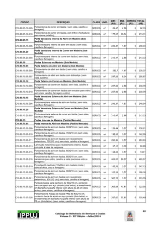 Catálogo de Referência de Serviços e Custos 
Volume 2 - 22ª Edição – Julho/2014 
62 
CÓDIGO DESCRIÇÃO CLASS UNID. MAT. 
(R$) 
M.O. 
(R$) 
OUTROS 
(R$) 
TOTAL 
(R$) 
C10.60.05.10.005 Porta interna de correr em itaúba ( sem vista, caixilho e 
ferragem) SER.CG m² 89,47 2,86 0 92,33 
C10.60.05.10.010 Porta interna de correr em itaúba, com trilho e fechadura ( 
sem vista e caixilho) SER.CG m² 177,57 35,74 0 213,31 
C10.60.05.15 Porta Veneziana Interna de Abrir em Madeira (Sob 
Medida) 
C10.60.05.15.005 Porta veneziana interna de abrir em itaúba ( sem vista, 
caixilho e ferragem) SER.CG m² 246,37 1,67 0 248,04 
C10.60.05.20 Porta Veneziana Interna de Correr em Madeira (Sob 
Medida) 
C10.60.05.20.005 Porta veneziana interna de correr em itaúba ( sem vista, 
caixilho e ferragem) SER.CG m² 210,47 2,86 0 213,33 
C10.60.10 Portas Externas em Madeira (Sob Medida) 
C10.60.10.05 Porta Externa de Abrir em Madeira (Sob Medida) 
C10.60.10.05.005 Porta externa de abrir em itaúba ( sem vista, caixilho e 
ferragem) SER.CG m² 233,7 1,67 0 235,37 
C10.60.10.05.007 Porta externa de abrir em itaúba com dobradiça ( sem 
vista, caixilho) SER.CG m² 247,53 8,34 0 255,87 
C10.60.10.10 Porta Externa de Correr em Madeira (Sob Medida) 
C10.60.10.10.005 Porta externa de correr em itaúba ( sem vista, caixilho e 
ferragem) SER.CG m² 227,93 2,86 0 230,79 
C10.60.10.10.010 Porta externa de correr em itaúba com encaixe para vidro ( 
sem vista, caixilho, ferragem e vidro) SER.CG m² 227,93 2,86 0 230,79 
C10.60.10.15 Porta Veneziana Externa de Abrir em Madeira (Sob 
Medida) 
C10.60.10.15.005 Porta veneziana externa de abrir em itaúba ( sem vista, 
caixilho e ferragem) SER.CG m² 246,37 1,67 0 248,04 
C10.60.10.20 Porta Veneziana Externa de Correr em Madeira (Sob 
Medida) 
C10.60.10.20.005 Porta veneziana externa de correr em itaúba ( sem vista, 
caixilho e ferragem) SER.CG m² 210,47 2,86 0 213,33 
C10.60.15 Portas Internas de Madeira (Padrão Mercado) 
C10.60.15.05 Porta Interna de Abrir em Madeira (Padrão Mercado) 
C10.60.15.05.005 Porta interna de abrir em itaúba, 60X210 cm ( sem vista, 
caixilho e ferragem) SER.CG un 126,44 3,57 0 130,01 
C10.60.15.05.010 Porta interna de abrir em itaúba, 70X210 cm (sem vista, 
caixilho e ferragem) SER.CG un 138,52 3,57 0 142,09 
C10.60.15.05.011 Porta interna de abrir em itaúba com revestimento 
melamínico, 70X210 cm ( sem vista, caixilho e ferragem) SER.CG un 260,36 3,57 0 263,93 
C10.60.15.05.013 Laminado melamínico para revestimento interno, fixado 
com cola à base de neoprene SER.CG m² 57,11 3,78 0 60,89 
C10.60.15.05.015 Porta interna de abrir em itaúba, 80X210 cm ( sem vista, 
caixilho e ferragem) SER.CG un 144,53 3,57 0 148,1 
C10.60.15.05.016 
Porta interna de abrir em itaúba, 80X210 cm, com 
bandeirola para vidro, caixilho e vista (exclusive vidro e 
ferragens) 
SER.CG un 406,01 59,57 0 465,57 
C10.60.15.05.019 Porta tipo H medindo 210x90cm em madeira mista ( 
semcaixilhos, vista e ferragem) SER.CG un 143,56 3,57 0 147,13 
C10.60.15.05.020 Porta interna de abrir em itaúba, 90X210 cm ( sem vista, 
caixilho e ferragem) SER.CG un 162,59 3,57 0 166,16 
C10.60.15.05.021 Porta interna de abrir em itaúba com revestimeto 
melamínico, 90X210 cm ( sem vista, caixilho e ferragem) SER.CG un 300,22 3,57 0 303,79 
C10.60.15.05.025 
Porta de itaúba para banheiro de 90x210 cm, contendo 
barra de apoio em aço pintado (dois lados), e revestimento 
em borracha na parte inferior com altura de 25 cm (dois 
lados). (sem vistas, caixilhos e ferragens) 
SER.CG un 305,68 17,87 0 323,55 
C10.60.15.05.026 
Porta madeira maciça de itaúba PNE de 80x210 cm, 
contendo barra de apoio em aço pintado (dois lados), e 
revestimento em borracha na parte inferior com altura de 
25 cm (dois lados). (sem vistas, caixilhos e ferragens) 
SER.CG un 287,62 17,87 0 305,49 
 