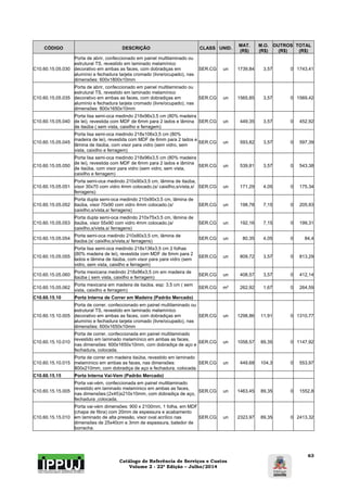 Catálogo de Referência de Serviços e Custos 
Volume 2 - 22ª Edição – Julho/2014 
63 
CÓDIGO DESCRIÇÃO CLASS UNID. MAT. 
(R$) 
M.O. 
(R$) 
OUTROS 
(R$) 
TOTAL 
(R$) 
C10.60.15.05.030 
Porta de abrir, confeccionado em painel multilaminado ou 
estrutural TS, revestido em laminado melamínico 
decorativo em ambas as faces, com dobradiças em 
alumínio e fechadura tarjeta cromado (livre/ocupado), nas 
dimensões: 600x1800x10mm 
SER.CG un 1739,84 3,57 0 1743,41 
C10.60.15.05.035 
Porta de abrir, confeccionado em painel multilaminado ou 
estrutural TS, revestido em laminado melamínico 
decorativo em ambas as faces, com dobradiças em 
alumínio e fechadura tarjeta cromado (livre/ocupado), nas 
dimensões: 800x1650x10mm 
SER.CG un 1565,85 3,57 0 1569,42 
C10.60.15.05.040 
Porta lisa semi-oca medindo 218x96x3,5 cm (80% madeira 
de lei), revestida com MDF de 6mm para 2 lados e lâmina 
de itaúba ( sem vista, caixilho e ferragem) 
SER.CG un 449,35 3,57 0 452,92 
C10.60.15.05.045 
Porta lisa semi-oca medindo 218x106x3,5 cm (80% 
madeira de lei), revestida com MDF de 6mm para 2 lados e 
lâmina de itaúba, com visor para vidro (sem vidro, sem 
vista, caixilho e ferragem) 
SER.CG un 593,82 3,57 0 597,39 
C10.60.15.05.050 
Porta lisa semi-oca medindo 218x96x3,5 cm (80% madeira 
de lei), revestida com MDF de 6mm para 2 lados e lâmina 
de itaúba, com visor para vidro (sem vidro, sem vista, 
caixilho e ferragem) 
SER.CG un 539,81 3,57 0 543,38 
C10.60.15.05.051 
Porta semi-oca medindo 210x90x3,5 cm, lâmina de itaúba, 
visor 30x70 com vidro 4mm colocado.(s/ caixilho,s/vista,s/ 
ferragens) 
SER.CG un 171,29 4,05 0 175,34 
C10.60.15.05.052 
Porta dupla semi-oca medindo 210x90x3,5 cm, lâmina de 
itaúba, visor 70x90 com vidro 4mm colocado.(s/ 
caixilho,s/vista,s/ ferragens) 
SER.CG un 198,78 7,15 0 205,93 
C10.60.15.05.053 
Porta dupla semi-oca medindo 210x75x3,5 cm, lâmina de 
itaúba, visor 55x90 com vidro 4mm colocado.(s/ 
caixilho,s/vista,s/ ferragens) 
SER.CG un 192,16 7,15 0 199,31 
C10.60.15.05.054 Porta semi-oca medindo 210x80x3,5 cm, lâmina de 
itaúba.(s/ caixilho,s/vista,s/ ferragens) SER.CG un 80,35 4,05 0 84,4 
C10.60.15.05.055 
Porta lisa semi-oca medindo 218x136x3,5 cm 2 folhas 
(80% madeira de lei), revestida com MDF de 6mm para 2 
lados e lâmina de itaúba, com visor para para vidro (sem 
vidro, sem vista, caixilho e ferragem) 
SER.CG un 809,72 3,57 0 813,29 
C10.60.15.05.060 Porta mexicana medindo 218x96x3,5 cm em madeira de 
itaúba ( sem vista, caixilho e ferragem) SER.CG un 408,57 3,57 0 412,14 
C10.60.15.05.062 Porta mexicana em madeira de itaúba, esp: 3,5 cm ( sem 
vista, caixilho e ferragem) SER.CG m² 262,92 1,67 0 264,59 
C10.60.15.10 Porta Interna de Correr em Madeira (Padrão Mercado) 
C10.60.15.10.005 
Porta de correr, confeccionado em painel multilaminado ou 
estrutural TS, revestido em laminado melamínico 
decorativo em ambas as faces, com dobradiças em 
alumínio e fechadura tarjeta cromado (livre/ocupado), nas 
dimensões: 600x1650x10mm 
SER.CG un 1298,86 11,91 0 1310,77 
C10.60.15.10.010 
Porta de correr, confeccionada em painel multilaminado 
revestido em laminado melamínico em ambas as faces, 
nas dimensões: 600x1650x10mm, com dobradiça de aço e 
fechadura, colocada. 
SER.CG un 1058,57 89,35 0 1147,92 
C10.60.15.10.015 
Porta de correr em madeira itaúba, revestido em laminado 
melamínico em ambas as faces, nas dimensões: 
800x210mm, com dobradiça de aço e fechadura, colocada. 
SER.CG un 449,68 104,3 0 553,97 
C10.60.15.15 Porta Interna Vai-Vem (Padrão Mercado) 
C10.60.15.15.005 
Porta vai-vém, confeccionada em painel multilaminado 
revestido em laminado melamínico em ambas as faces, 
nas dimensões:(2x45)x210x10mm, com dobradiça de aço, 
fechadura ,colocada. 
SER.CG un 1463,45 89,35 0 1552,8 
C10.60.15.15.010 
Porta vai-vém dimensões: 900 x 2100mm, 1 folha, em MDF 
(chapa de fibra) com 20mm de espessura e acabamento 
em laminado de alta pressão, visor oval acrílico nas 
dimensões de 25x40cm e 3mm de espessura, batedor de 
borracha. 
SER.CG un 2323,97 89,35 0 2413,32 
 