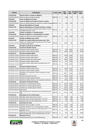 Catálogo de Referência de Serviços e Custos 
Volume 2 - 22ª Edição – Julho/2014 
65 
CÓDIGO DESCRIÇÃO CLASS UNID. MAT. 
(R$) 
M.O. 
(R$) 
OUTROS 
(R$) 
TOTAL 
(R$) 
C10.60.30.05 Vista de Portas e Janelas em Madeira 
C10.60.30.05.005 Vistas de portas e janelas em itaúba SER.CG m 3,88 0,71 0 4,6 
C10.60.35 Tacos em Madeira p/ Fixação 
C10.60.35.05 Tacos em Madeira p/ Fixação de Portas e Janelas 
C10.60.35.05.005 Tacos em madeira fixados em alvenaria, p/ portas e janelas SER.CG un 1,95 2,76 0 4,71 
C10.60.37 Espuma Poliuretânica p/ Fixação 
C10.60.37.05 Espuma Poliuretânica p/ Fixação de Portas e Janelas 
C10.60.37.05.001 Espuma de poliuretano expandido para fixação de caixilho 
de madeira com esp: 15 cm SER.CG m 3,81 1,91 0 5,72 
C10.60.40 Caixilho em Madeira c/ Tela Mosquiteiro 
C10.60.40.05 Caixilho em Madeira c/ Tela Mosquiteiro em Nylon 
C10.60.40.05.005 Caixilho em itaúba com tela mosqueteiro em nylon SER.CG m² 6,51 18,59 0 25,1 
C10.60.41 Caixilha em Madeira para Janela 
C10.60.41.05 Caixilho em madeira itaúba para janela, esp: 15cm 
C10.60.41.05.005 Caixilho em madeira itaúba para janela, esp:15cm fixado 
com espuma poliuretano SER.CG m 28,03 1,91 0 29,94 
C10.60.45 Ferragens p/ Aberturas em Madeira 
C10.60.45.05 Fechaduras Modelo Popular 
C10.60.45.05.005 Fechadura modelo popular interna SER.CG un 30,6 23,83 0 54,43 
C10.60.45.05.010 Fechadura modelo popular externa SER.CG un 34,26 23,83 0 58,09 
C10.60.45.10 Fechaduras Modelo Média 
C10.60.45.10.005 Fechadura modelo média interna SER.CG un 43,38 23,83 0 67,21 
C10.60.45.10.010 Fechadura modelo média externa SER.CG un 45,2 23,83 0 69,03 
C10.60.45.10.011 Fechadura banheiro tipo livre/ocupado SER.CG un 20,62 23,83 0 44,45 
C10.60.45.10.015 Fechadura modelo média banheiro SER.CG un 44,1 23,83 0 67,93 
C10.60.45.10.020 Fechadura modelo média externa reforçada (broca: 55 
mm) SER.CG un 77,98 23,83 0 101,81 
C10.60.45.15 Fechaduras Modelo Superior 
C10.60.45.15.005 Fechadura modelo superior interna SER.CG un 43,38 23,83 0 67,21 
C10.60.45.15.010 Fechadura modelo superior externa SER.CG un 81,2 23,83 0 105,03 
C10.60.45.15.013 Fechadura com maçaneta e cilindro anti-pânico e barra 
anti-pânico. SER.CG un 1054,7 23,83 0 1078,53 
C10.60.45.15.014 Fechadura para porta vai-vem. SER.CG un 148,49 23,83 0 172,32 
C10.60.45.15.015 Fechadura modelo superior banheiro SER.CG un 44,1 23,83 0 67,93 
C10.60.45.15.020 Fechadura modelo cilíndrica, com maçaneta de alavanca SER.CG un 35,25 23,83 0 59,08 
C10.60.45.20 Fechaduras P/ Moradia Popular 
C10.60.45.20.005 Fechadura p/ moradia popular interna SER.CG un 26,18 23,83 0 50,01 
C10.60.45.20.010 Fechadura p/ moradia popular externa SER.CG un 30,53 23,83 0 54,36 
C10.60.45.20.015 Fechadura p/ moradia popular banheiro SER.CG un 26,76 23,83 0 50,59 
C10.60.45.20.020 Mola de piso SER.CG un 513,06 23,83 0 536,89 
C10.60.45.20.025 Mola hidráulica para o fechamento de portas abertura até 
135º SER.CG un 116,18 15,96 0 132,14 
C10.60.45.25 Dobradiças de Ferro Galvanizado 
C10.60.45.25.001 Dobradiça interna para porta vai-vem 3" SER.CG un 39,06 2,38 0 41,44 
C10.60.45.25.005 Dobradiça interna de ferro galvanizado, 3 1/2" X 3" SER.CG un 6,48 2,38 0 8,86 
C10.60.45.25.010 Dobradiça externa de ferro galvanizado, 4 1/2"X4" SER.CG un 4,61 2,38 0 6,99 
C10.60.45.30 Dobradiças de Latão 
C10.60.45.30.005 Dobradiça interna de latão, 2 1/2"X3" SER.CG un 10,67 2,38 0 13,05 
C10.60.45.30.007 Dobradiça de latão 3"X3" com acabamento cromado SER.CG un 18,09 2,38 0 20,47 
C10.60.45.30.010 Dobradiça com mola interna em metal latão (altura: 10 cm / 
espessura: 2 cm) SER.CG un 58,3 2,38 0 60,68 
C10.60.45.30.015 Dobradiça com mola interna para divisória de mármore ou 
granito (comprimento: 70 mm / abertura total: 101 mm) SER.CG un 58,3 2,38 0 60,68 
C10.60.45.32 Dobradiça de Inox 
C10.60.45.32.005 Dobradiça pivotant de inox macho/fêmea (par) SER.CG un 98,57 7,86 0 106,43 
 