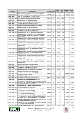 Catálogo de Referência de Serviços e Custos 
Volume 2 - 22ª Edição – Julho/2014 
67 
CÓDIGO DESCRIÇÃO CLASS UNID. MAT. 
(R$) 
M.O. 
(R$) 
OUTROS 
(R$) 
TOTAL 
(R$) 
C10.64.05.23.030 Porta metálica em chapa de aço galvanizado, 2 folhas, 
dimensões: 1,40 X 2,10m, com fechadura, colocada. EMPRE un 0 0 780,01 780,01 
C10.64.05.25 Porta em Tela e Tubo de Aço Galvanizado 
C10.64.05.25.005 Porta de aço galvanizado para central de gás SER.CG m² 233,5 44,39 0 277,89 
C10.64.05.30 Janela de Abrir em Aço Galvanizado 
C10.64.05.30.005 Janela de abrir em aço galvanizado c/ ferragens SER.CG m² 654,62 17,38 0 672 
C10.64.05.35 Janela Guilhotina em Aço Galvanizado 
C10.64.05.35.005 Janela guilhotina em aço galvanizado c/ ferragens SER.CG m² 195,95 17,38 0 213,33 
C10.64.05.40 Janela de Correr em Aço Galvanizado 
C10.64.05.40.005 Janela de correr em aço galvanizado c/ ferragens SER.CG m² 349,56 17,38 0 366,94 
C10.64.05.45 Janela Basculante em Aço Galvanizado 
C10.64.05.45.005 Janela basculante em aço galvanizado c/ ferragens SER.CG m² 299,35 17,38 0 316,73 
C10.64.05.45.010 
Janela basculante 2400x1400 mm em ferro galvanizado, 
com 10 bandejas, pintado na cor desejada e ferragens ( 
exclusive vidro) 
SER.CG un 798,96 37,12 0 836,08 
C10.64.05.45.015 
Janela basculante 1200x600 mm em ferro galvanizado, 
com 04 bandejas, pintado na cor desejada e ferragens ( 
exclusive vidro) 
SER.CG un 228,37 7,95 0 236,33 
C10.64.05.45.020 
Janela basculante 3480x600 mm em ferro galvanizado, 
com 06 bandejas, pintado na cor desejada e ferragens ( 
exclusive vidro) 
SER.CG un 515 23,2 0 538,21 
C10.64.05.45.025 
Janela basculante 900x500 mm em ferro galvanizado, com 
02 bandejas, pintado na cor desejada e ferragens ( 
exclusive vidro) 
SER.CG un 137,3 5 0 142,3 
C10.64.05.45.030 
Janela basculante 900x600 mm em ferro galvanizado, com 
02 bandejas, pintado na cor desejada e ferragens ( 
exclusive vidro) 
SER.CG un 148,81 5 0 153,81 
C10.64.05.45.035 
Janela basculante 3470x600 mm em ferro galvanizado, 
com 06 bandejas, pintado na cor desejada e ferragens ( 
exclusive vidro) 
SER.CG un 485,47 23,2 0 508,67 
C10.64.05.45.040 
Janela basculante 1200x1400 mm em ferro galvanizado, 
com 05 bandejas, pintado na cor desejada e ferragens ( 
exclusive vidro) 
SER.CG un 403,31 18,78 0 422,09 
C10.64.05.50 Janela Veneziana em Aço Galvanizado 
C10.64.05.50.005 Janela de veneziana em aço galvanizado c/ ferragens SER.CG m² 512,55 17,38 0 529,93 
C10.64.05.55 Janela Maxin-ar em Aço Galvanizado 
C10.64.05.55.005 Janela maxim-ar em aço galvanizado c/ ferragens SER.CG m² 198,56 17,38 0 215,94 
C10.64.05.56 Janela de Enrolar em Aço Galvanizado 
C10.64.05.56.030 Janela de enrolar nas dimensões: 3,52x0,45 m com 
fechadura, pintada - instalada. EMPRE un 0 0 1098,48 1098,48 
C10.64.05.57 Janela fixa em aço 
C10.64.05.57.005 Janela fixa em aço galvanizado c/ ferragens SER.CG m² 140,32 17,38 0 157,71 
C10.64.05.59 Portão em Tela com Revestimento em PVC 
C10.64.05.59.005 
Portão 0,80x2,00m em tela fio 12mm e malha 60 revestida 
em PVC de alta aderência, fixada em tudo galvanizado Ø 1 
1/2" com revestimento em poliéster 
SER.CG un 239,33 49,64 0 288,97 
C10.64.05.60 Portão em Gradil e Tela de Aço Galvanizado 
C10.64.05.60.005 Portão em gradil de aço galvanizado SER.CG m² 181,98 33,15 0 215,12 
C10.64.05.60.006 Portão com tela eletrosoldada galvanizada malha 5x15 cm 
Ø 2,76mm, com acessórios e fixado. SER.CG m² 427,02 21,36 0,05 448,44 
C10.64.05.60.015 Portão de abrir em tela malha 5X15 cm, com montante 2 
1/2" e tubo 2" de aço galvanizado EMPRE m² 0 0 389,68 389,68 
C10.64.05.60.017 
Portão de abrir 02 folhas de 2,80x2,40 m, quadro de tubo 
1.1/2" revestido com tela em aço galvanizado,revestida em 
PVC malha 7 fio 12, pintura eletrostática a pó -instalado 
EMPRE un 0 0 1224,67 1224,67 
C10.64.05.60.019 Portão em chapa frisada de abrir 02 folhas (3,60 x 2,30 m), 
com fechadura anti-pânico, instalado. EMPRE un 0 0 6793,93 6793,93 
C10.64.05.60.020 Portão de correr em tela malha 5X15 cm, com montante 2 
1/2" e tubo 2" de aço galvanizado EMPRE m² 0 0 288,19 288,19 
C10.64.05.60.025 Portão em tela quadrangular de 2" de aço galvanizado SER.CG m² 135,34 20,55 0 155,89 
 