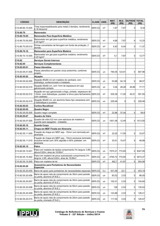 Catálogo de Referência de Serviços e Custos 
Volume 2 - 22ª Edição – Julho/2014 
75 
CÓDIGO DESCRIÇÃO CLASS UNID. MAT. 
(R$) 
M.O. 
(R$) 
OUTROS 
(R$) 
TOTAL 
(R$) 
C10.80.60.10.005 Tinta impermeabilizante para metal 2 demãos, rendimento 
0,18 litros/m2 SER.CG m² 1,67 7,67 0 9,34 
C10.80.70 Removedor 
C10.80.70.05 Removedor Para Superfície Metálica 
C10.80.70.05.005 Removedor em gel para superfície metálica, rendimento 
0,20 kg/m² SER.CG m² 4,66 7,67 0 12,33 
C10.80.70.05.010 Primer convertedor de ferrugem em fundo de proteção, 2 
demão. SER.CG m² 4,93 6,44 0 11,37 
C10.80.70.10 Removedor para Superficie Madeira 
C10.80.70.10.005 Removedor em gel para superfície madeira, rendimento 
0,20 kg/m² SER.CG m² 5,1 7,67 0 12,77 
C10.82 Serviços Gerais Internos 
C10.82.05 Serviços Complementares 
C10.82.05.01 Passa Utensílios 
C10.82.05.01.005 Passa utensílios em granito cinza andorinha, conforme 
projeto. SER.CG un 784,05 123,91 0 907,96 
C10.82.05.02 Alçapão 
C10.82.05.02.005 Alçapão 80x80 cm em madeira de cambará, com 
dodradiça, confeccionado e instalado. SER.CG un 53,88 44,19 0 98,07 
C10.82.05.02.010 Alçapão 60x60 cm, com 1mm de espessura em aço 
galvanizado pintado. SER.CG un 3,54 28,28 45,89 77,71 
C10.82.05.02.012 
Alçapão em aço galvanizado a fogo, pintado, espessura de 
1,5mm, com dobradiças, puxador e trinco para fechamento 
com cadeado. 
SER.CG m² 535,39 11,05 45,51 591,95 
C10.82.05.02.015 Alçapão 80x60 cm, em alumínio fosco tipo veneziana com 
2 dobradiças e puxador. SER.CG un 229,46 0 0 229,46 
C10.82.05.03 Cortina Recolhível 
C10.82.05.05 Quadro Negro 
C10.82.05.05.005 Quadro negro completo SER.CG m² 22,86 37,04 0 59,9 
C10.82.05.07 Quadro de Vidro 
C10.82.05.07.005 Quadro de vidro 8,0 mm com estrutura de madeira e 
suporte para apagador - instalado. SER.CG un 1001,06 12,49 0 1013,55 
C10.82.05.10 Guarda Corpo 
C10.82.05.11 Chapa em MDF Fixada em Alvenaria 
C10.82.05.11.005 Fixação de chapa em MDF esp.: 15mm com laminado,em 
alvenaria SER.CG m² 22,02 11,05 0 33,07 
C10.82.05.11.010 
Fixação de chapa em MDF esp.: 15mm exclusive laminado, 
inclusive tecido com 35% algodão e 65% poliester, em 
alvenaria 
SER.CG m² 33,51 15,47 0 48,98 
C10.82.05.15 Palco 
C10.82.05.15.001 Palco em madeira de itaúba comprimento:7m largura: 2,85, 
altura:0,62m, área de 19,95m² SER.CG un 7575,31 772,65 0 8347,95 
C10.82.05.15.002 Palco em madeira de pinus autoclavado comprimento:7m 
largura: 2,85, altura:0,62m, área de 19,95m² SER.CG un 4700,72 772,65 0 5473,37 
C10.82.05.15.005 Palco em madeira de lei SER.CG m² 462,7 41,87 0 504,58 
C10.82.05.20 Acessórios para Portadores de Necessidades 
Especiais 
C10.82.05.20.005 Barra de apoio para portadores de necessidades especiais SER.CG CJ 431,09 22,1 0 453,19 
C10.82.05.20.006 Barra de apoio reta de comprimento de 30cm para parede 
ou porta, alumínio (P.N.E.) SER.CG un 83,52 2,53 0 86,05 
C10.82.05.20.007 Barra de apoio reta de comprimento de 40cm para parede 
ou porta, alumínio (P.N.E.) SER.CG un 102,31 2,53 0 104,84 
C10.82.05.20.008 Barra de apoio reta de comprimento de 60cm para parede 
ou porta, alumínio (P.N.E.) SER.CG un 128 2,53 0 130,53 
C10.82.05.20.009 Barra de apoio reta de comprimento de 80cm para parede 
ou porta, alumínio (P.N.E.) SER.CG un 123,88 2,53 0 126,41 
C10.82.05.20.010 Barra de apoio reta de comprimento de 20cm para parede 
ou porta, cromado (P.N.E.) SER.CG un 117,54 2,53 0 120,07 
 