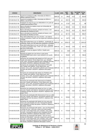 Catálogo de Referência de Serviços e Custos 
Volume 2 - 22ª Edição – Julho/2014 
77 
CÓDIGO DESCRIÇÃO CLASS UNID. MAT. 
(R$) 
M.O. 
(R$) 
OUTROS 
(R$) 
TOTAL 
(R$) 
C10.82.05.20.130 Suporte de proteção do sifão, dimensões de 550mm x 
450mm, alumínio (P.N.E.) SER.CG un 346,6 6,33 0 352,93 
C10.82.05.20.135 Suporte de proteção do sifão, dimensões de 550mm x 
450mm, inox (P.N.E.) SER.CG un 430,19 6,33 0 436,52 
C10.82.05.20.140 Instalação de chapa de aço inox 900x400mm em porta de 
madeira para banheiro P.N.E. SER.CG un 61,67 6,33 0 68 
C10.82.05.20.150 Banco articulado de madeira naval com dimensões de 
50x37cm (P.N.E.) SER.CG un 828,92 6,33 0 835,25 
C10.82.05.20.155 Banco articulado em alumínio, pintado em branco, com 
dimensões de 70x45cm (P.N.E) SER.CG un 776,14 6,33 0 782,47 
C10.82.05.20.157 Banco articulado em alumínio, pintado em branco, com 
dimensões de 45x45cm (P.N.E) SER.CG un 481,74 6,33 0 488,07 
C10.82.05.20.175 
Placa tátil brailler/relevo aço inox 7x3,5cm - uso externo 
portas de elevadors, fixado com fita dupla face resistente a 
umidade. 
SER.CG un 64,75 2,36 0 67,11 
C10.82.05.20.180 Mapa tátil brailler/relevo aço ino 40x60cm - sinalização de 
ambientes, fixado com fita dupla face resistente a umidade. SER.CG un 2036,16 7,07 0 2043,23 
C10.82.05.20.185 
Placa tátil brailler/relevo em aço inox 20x14cm - utilização 
em portas do sanitário masc. e fem. Cor: letra e ponto em 
aço inox e fundo preto. 
SER.CG un 240,38 2,36 0 242,73 
C10.82.05.20.190 Sinalizador vizual de degraus 3x25cm, fixação auto 
adesiva. SER.CG un 5,68 2,36 0 8,04 
C10.82.05.20.195 
Elemento de alerta inox com pinos ou sem pinos 
250X250X3MM,fixado sobre o piso existente com auxilio 
de gabarito. 
SER.CG m 193,83 4,71 0 198,54 
C10.82.05.20.196 
Elementos de sinalização tátil (alertal) em PVC para piso, 
fixação auto-adesiva. Cores disponíveis: azul, amarelo, 
cinza, preto. Acompanha gabarito para instalação (formato 
das placas: 25x25mm; espessura das peças: 3mm) 
SER.CG m 32 5,32 0 37,32 
C10.82.05.20.200 
Elementos de sinalização tátil (direcional) em PVC para 
piso, fixação auto-adesiva. Cores disponíveis: azul, 
amarelo, cinza, preto. Acompanha gabarito para instalação 
(formato das placas: 25x25mm; espessura das peças: 
3mm) 
SER.CG m 32,16 1,27 0 33,43 
C10.82.05.20.205 
Elementos de sinalização tátil (alerta) em Poliéster para 
piso, fixação auto-adesiva. Cores disponíveis: azul, 
amarelo, cinza, preto. Acompanha gabarito para instalação 
(formato das placas: 25x25mm; espessura das peças: 
4,5mm) 
SER.CG m 54 5,32 0 59,32 
C10.82.05.20.210 
Elementos de sinalização tátil (direcional) em Poliéster 
para piso, fixação auto-adesiva. Cores disponíveis: azul, 
amarelo, cinza, preto. Acompanha gabarito para instalação 
(formato das placas: 25x25mm; espessura das peças: 
4,5mm) 
SER.CG m 53,88 1,27 0 55,15 
C10.82.05.20.215 
Elementos de sinalização tátil (alerta) em Inox ou Latão 
para piso, fixação auto-adesiva. Acompanha gabarito para 
instalação (formato das placas: 25x25mm; espessura das 
peças: 3mm) 
SER.CG m 191 5,32 0 196,32 
C10.82.05.20.220 
Elementos de sinalização tátil (direcional) em Inox ou Latão 
para piso, fixação auto-adesiva. Acompanha gabarito para 
instalação (formato das placas: 25x25mm; espessura das 
peças: 3mm) 
SER.CG m 190,92 1,27 0 192,19 
C10.82.05.20.225 
Elementos de sinalização tátil (alerta) em Inox para piso, 
possui pino para fixação pino-cola. Acompanha gabarito 
para instalação (formato das placas: 25x25mm; espessura 
das peças: 4,5mm) 
SER.CG m 174,39 17,61 0 192 
C10.82.05.20.230 
Elementos de sinalização tátil (alerta) - topo em Poliuretano 
e bordas em Inox - para piso, possui pino para fixação 
pino-cola. Cores disponíveis: azul, amarelo, cinza, preto, 
vermelho. Acompanha gabarito para instalação (formato 
das placas: 25x25mm; espessura das peças: 4,5mm) 
SER.CG m 174,39 17,61 0 192 
C10.82.05.20.235 
Elementos de sinalização tátil (alerta) - topo em Inox e 
bordas em Poliuretano - para piso, possui pino para fixação 
pino-cola. Cores disponíveis: azul, amarelo, cinza, preto, 
vermelho. Acompanha gabarito para instalação (formato 
das placas: 25x25mm; espessura das peças: 4,5mm) 
SER.CG m 122,39 17,61 0 140 
 