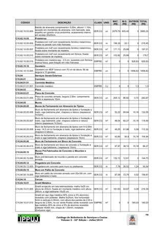Catálogo de Referência de Serviços e Custos 
Volume 2 - 22ª Edição – Julho/2014 
79 
CÓDIGO DESCRIÇÃO CLASS UNID. MAT. 
(R$) 
M.O. 
(R$) 
OUTROS 
(R$) 
TOTAL 
(R$) 
C10.82.10.03.005 
Balcão de alvenaria comprimento= 5,00m, altura= 1,10m, 
apoiado em montantes de alvenaria, com bancada, saia, 
espelho em granito cinza andorinha. acabamento interno 
em azulejo 20x20cm. 
SER.CG un 2079,79 605,45 0 2685,25 
C10.82.10.05 Prateleiras 
C10.82.10.05.005 Prateleira em mdf com revestimento fenólico melamínico, 
fixada na parede com mão francesa. SER.CG m 196,35 22,1 0 218,45 
C10.82.10.05.007 Prateleira em mdf com revestimento fenólico melamínico, 
fixada sobre montante de madeira. SER.CG m² 171,13 25,88 0 197,01 
C10.82.10.05.010 Prateleira em mdf com revestimento em fómica, fixada 
sobre montante de madeira. SER.CG m² 153,82 25,88 0 179,7 
C10.82.10.05.015 Prateleira em madeira esp.: 2,5 cm, revestida com fórmica 
branca fosca, para fixação em mão francesa. EMPRE m² 0 0 626,63 626,63 
C10.82.10.10 Gaveteiro 
C10.82.10.10.005 Gaveteiro em MDF branco com 70 cm de altura, 80 de 
largura e 10 gavetas. EMPRE un 0 0 1858,83 1858,83 
C10.84 Serviços Gerais Externos 
C10.84.01 Corrimão 
C10.84.01.01 Corrimão Metálico 
C10.84.01.01.001 Corrimão metálico EMPRE CJ 0 0 1,3 1,3 
C10.84.03 Placa 
C10.84.03.01 Placa de Concreto 
C10.84.03.01.005 Placa de concreto armado, largura 2,50m, comprimento 
1,25m e espessura 10cm. SER.CG un 205,12 86,82 0,72 292,67 
C10.84.05 Muros 
C10.84.05.05 Muros de Fechamento em Alvenaria de Tijolos 
C10.84.05.05.006 
Muro de fechamento em alvenaria de tijolos c/ fundação a 
trado, viga baldrame,pilar, chapisco e reboco (espessura 
14,5cm) 
SER.CG m² 52,23 69,64 10,18 132,05 
C10.84.05.05.007 
Muro de fechamento em alvenaria de tijolos c/ fundação a 
trado, viga baldrame, pilar, chapisco externo e reboco 
interno (espessura 14,5cm) 
SER.CG m² 48,04 60,27 10,18 118,49 
C10.84.05.05.008 
Muro de fechamento em alvenaria de tijolos com h=2,00m 
e esp: 14,5 cm (c/ fundação a trado, viga baldrame, pilar) , 
chapisco e reboco. 
SER.CG m² 45,25 61,98 5,09 112,32 
C10.84.05.05.010 Muro de fechamento em alvenaria de tijolos c/ fundação a 
trado e viga baldrame, chapisco (espessura 15cm) SER.CG m² 43,85 50,9 10,18 104,94 
C10.84.05.06 Muro de Fechamento em Bloco de Concreto 
C10.84.05.06.015 Muro de fechamento em bloco de concreto c/ fundação a 
trado e viga baldrame, ( espessura 15cm) SER.CG m² 47,97 38,12 10,18 96,27 
C10.84.05.10 Muros Pré-Fabricados de Concreto c/ Mourões e 
Painéis 
C10.84.05.10.005 Muro pré-fabricado de mourão e painéis em concreto 
armado SER.CG m² 132,12 12,61 0 144,73 
C10.84.05.12 Pingadeira em Concreto 
C10.84.05.12.005 Pingadeira em concreto para muro ou platibanda SER.CG m 7,78 26,52 1,24 35,54 
C10.84.05.15 Muro em Palito de Concreto 
C10.84.05.15.005 Muro em palito de concreto armado com 25x180 cm, com 
viga baldrame e trado. SER.CG m 87,09 72,75 0,02 159,87 
C10.84.10 Cercas 
C10.84.10.01 Gradil Metálico 
C10.84.10.01.005 
Gradil enrijecido em tela eletrosoldada, malha 5x25 cm, 
altura de 203cm, fixada em montante metálico com altura 
260cm, e viga baldrame 15x25 cm 
SER.CG m² 161,63 54,67 0,09 216,39 
C10.84.10.01.010 
Gradil em aço (liga metálica 95% zinco e 5% alumínio), 
revestido com poliéster. Malha 5x25cm, fios horizontais 
5mm e verticais 4,30mm, com altura dos painéis de 2,03 e 
largura de 2,50m, na cor verde.Postes verde revestido com 
liga metálica 95% de zinco e 5% de alumínio revestido 
poliéster 40x60 mm, chapa de 1,55mm, instalada 
(Exclusive viga) 
EMPRE m² 0 0 140,03 140,03 
 
