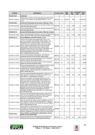 Catálogo de Referência de Serviços e Custos 
Volume 2 - 22ª Edição – Julho/2014 
80 
CÓDIGO DESCRIÇÃO CLASS UNID. MAT. 
(R$) 
M.O. 
(R$) 
OUTROS 
(R$) 
TOTAL 
(R$) 
C10.84.10.02 Alambrado 
C10.84.10.02.001 
Alambrado com 304 m² em tela galvanizada malha 75x75 
mm fio 2,1mm, fixada em tubo galvanizado Ø 1. 1/4" e 
2.1/2". 
SER.CG un 13832,31 1390 0 15222,32 
C10.84.10.05 Cercas Pré-Fabricados de Concreto c/ Mourão e Tela 
C10.84.10.05.005 Cerca pré-fabricada de mourão em concreto armado curvo 
e tela de arame galvanizado SER.CG m² 15,13 13,89 0 29,02 
C10.84.10.05.010 Cerca pré-fabricada de mourão em concreto armado reto e 
tela arame galvanizada SER.CG m² 32,42 13,89 0 46,3 
C10.84.10.10 Cercas Pré-Fabricadas de Concreto c/ Mourão e Arame 
C10.84.10.10.005 Cerca pré-fabricada de mourão em concreto armado altura 
2,20m, altura útil 1,60m com 5 fios de arame farpado SER.CG m 103,1 11,05 6,99 121,13 
C10.84.10.15 Cercas Metálicas em Perfil Tubular c/ Tela 
C10.84.10.15.005 
Tela em aço zincado (liga metálica 95% zinco e 5% 
alumínio), revestido com poliéster. Malha 5x28cm, fios 
horizontais 5mm e verticais 4,35mm, com altura dos 
painéis de 2,01 e largura de 2,50m. Tela na cor verde 
escuro, espessura da pintura de 200 micras.Postes 
galvanizados, confeccionados com chapa zincada, 
gramatura mínima de zinco de 275m/m². Revestido com 
poliéster através de pintura eletrostática 80 micras. 
Dimensões 40x60mm altura de 2,60m, cor verde escuro. 
9(m²)- instalada( Exclusive viga) 
EMPRE m² 0 0 143,91 143,91 
C10.84.10.15.010 Cerca em tela soldada quadrangular, amarrada em 
montantes de tubo de aço redondo, galvanizados SER.CG m² 63,37 29,79 0 93,16 
C10.84.10.15.015 Cerca em tela de arame galvanizado ou PVC, fixada em 
quadros de tubos de aço galvanizado SER.CG m² 61,21 24,13 0 85,34 
C10.84.10.15.018 Cerca em tela de arame galvanizado ou PVC, fixada em 
postes de concreto (exclusive poste) SER.CG m² 15,2 29,79 0 44,98 
C10.84.10.15.020 
Cerca em tela galvanizada com proteção de PVC fio 12mm 
e malha 60, fixada em tubo galvanizado Ø 2" com 
revestimento em poliéster chumbado com lastro de 
concreto magro, arame farpado tipo concertina altura de 
0,50m, altura total 2,5m 
SER.CG m² 66,89 29,97 0,01 96,87 
C10.84.10.15.025 
Cerca em tela eletrosoldada galvanizada, malha 5x15 cm, 
altura de 203cm, fixada em mourão de concreto curvo 
altura 260cm, e viga baldrame 15x30 cm 
SER.CG m² 39,53 25,9 0,05 65,48 
C10.84.10.15.027 
Tela em aço zincado (liga metálica 95% zinco e 5% 
alumínio), revestido com poliéster. Malha 5x28cm, fios 
horizontais 5mm e verticais 4,35mm, com altura dos 
painéis de 2,01 e largura de 2,50m. Tela na cor verde 
escuro, espessura da pintura de 200 micras.Postes 
galvanizados, confeccionados com chapa zincada, 
gramatura mínima de zinco de 275m/m². Revestido com 
poliéster através de pintura eletrostática 80 micras. 
Dimensões 40x60mm altura de 2,60m, cor verde escuro. 
9(m²).Exclusive viga 
SER.CG m² 66,89 29,97 0,01 96,87 
C10.84.10.15.028 
Cerca em tela eletrosoldada galvanizada, malha 15x15 
com 4,2mm de espessura e altura de 150cm, fixada em 
mourão de concreto reto altura 220cm com 30cm 
enterrado, e viga baldrame 15x30 cm 
SER.CG m² 44,19 26,38 0,05 70,62 
C10.84.10.15.030 
Cerca em tela de aço soldada trama 150x50mm, Ø do fio 
3mm, fixada em tubo de aço galvanizado Ø 2", base em 
vida baldrame 10x15cm em concreto armado de 15MPA e 
trado a cada descida do tubo. 
SER.CG m² 61,61 41,89 0 103,51 
C10.84.10.15.130 
Cerca nylofor ou similar altura 2,031m na cor azul escura 
chumbado com broca de concreto a cada 2,50m (brocas 
não incluidos). Os perfils verticais deverão ser de 60mm de 
diâmetro, espessura de 1,95mm e 2,60m de comprimento. 
EMPRE m 0 0 184,41 184,41 
C10.84.10.20 Cerca metálica c/ perfil tubular galvanizado e barras 
chatas em aço galvanizado 
C10.84.10.20.020 Cerca em barra de aço chata galvanizada, fixada sobre 
montantes de tubo de aço quadrangular galvanizado SER.CG m² 201,57 6,47 8,55 216,59 
 