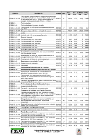 Catálogo de Referência de Serviços e Custos 
Volume 2 - 22ª Edição – Julho/2014 
81 
CÓDIGO DESCRIÇÃO CLASS UNID. MAT. 
(R$) 
M.O. 
(R$) 
OUTROS 
(R$) 
TOTAL 
(R$) 
C10.84.10.20.025 
Cerca em tela alambrado em aço galvanizado revestida em 
pcv fio 12 e malha 60 com altura de 150cm, fixada em tubo 
de aço galvanizado Ø 1.1/2" e fixada em montantes de 
eucalipto citrodora autoclavado Ø 15cm e h=185cm 
SER.CG m 104,03 17,81 0,01 121,84 
C10.84.15 Pavimentações 
C10.84.15.05 Pavimentação em Concreto Armado 
C10.84.15.05.005 Pavimentação em concreto armado para pista de ônibus 
esp: 20cm SER.CG m² 18,97 19,09 57,04 95,1 
C10.84.15.05.007 Base para abrigo de ônibus e confecção de passeio SER.CG un 786,01 569,4 20,36 1375,76 
C10.84.15.10 Lastro 
C10.84.15.10.005 Lastro de brita nº 0, somente espalhamento. SER.CG m³ 54,75 23,57 0 78,32 
C10.84.15.15 Colchão Drenante 
C10.84.15.15.004 Colchão drenante com areia média SER.CG m³ 46,7 18,88 0 65,58 
C10.84.15.15.006 Colchão drenante com pó de brita SER.CG m³ 47,4 19,83 0 67,23 
C10.84.15.15.007 Colchão drenante com areia suja SER.CG m³ 35,31 18,88 0 54,19 
C10.84.15.15.010 Colchão drenante com brita 1 SER.CG m³ 54,75 29,9 0 84,65 
C10.84.15.15.015 Colchão drenante com brita 2 SER.CG m³ 54,75 29,9 0 84,65 
C10.84.15.20 Guias Pré-Fabricadas de Concreto 
C10.84.15.20.005 Guia pré-fabricada de concreto, reta ou curva assentada 
com concreto fck 15 mpa SER.CG m 28,16 11,43 0,01 39,59 
C10.84.15.20.006* Assentamento de blocos de concreto para contenção do 
paisagismo (dimensão 15x30 cm) SER.CG m 18,98 5,79 0 24,77 
C10.84.15.20.007 Assentamento de blocos de concreto para muro SER.CG m 4,81 5,79 0 10,6 
C10.84.15.25 Guia de concreto moldada "in loco" 
C10.84.15.25.010 Guia em concreto extrusado SER.CG m 1,76 2,28 12,02 16,06 
C10.84.15.25.015 Gelo baiano SER.CG m 16,16 0,38 0 16,54 
C10.84.20 Pavimentações Pré-Fabricadas de Concreto 
C10.84.20.05 Pavimentações em Blocos Pré-Fabricados de Concreto 
C10.84.20.05.005 Pavimentação pré-fabricada de concreto em blocos 
articulados hexagonais, sobre coxim de areia SER.CG m² 47,15 5,17 0 52,32 
C10.84.20.05.010 
Pavimentação com reaproveitamento de 90%, pré-fabricada 
de concreto em blocos articulados hexagonais, 
sobre coxim de areia 
SER.CG m² 8,9 5,17 0 14,07 
C10.84.20.05.022 Elementos de sinalização tátil (alerta e direcional) em placa 
concreto de 40 x40 cm para piso. SER.CG m² 90,76 7,68 0 98,43 
C10.84.25 Pavimentações de Concreto Moldadas In-Loco 
C10.84.25.01 Lançamento de Concreto 
C10.84.25.01.005 Transporte e lançamento de concreto em piso SER.CG m³ 0 81,9 0 81,9 
C10.84.25.02 Preparação de Sub-base para Piso de Concreto 
C10.84.25.02.005 
Preparação de sub-base com brita tratada com cimento 
(40% de brita 1 / 40% de brita 2 / 20% de areia fina / 6% do 
peso de areia em pó de cimento) sendo posteriormente 
umedecido e compactado 
SER.CG m³ 118,06 23,57 0 141,62 
C10.84.25.02.010 
Brita graduada com tratamento de cimento (BGTC), com 
adição de 4% em relação ao peso, espalhada e 
compactada 
SER.CG m³ 192,84 0,61 3,06 196,51 
C10.84.25.02.011 Base de brita corrida, inclusive fornecimento dos materiais, 
medida após a compactação SER.CG m³ 62,38 2,59 4,88 69,85 
C10.84.25.03 Lona Plástica para Piso em Concreto 
C10.84.25.03.005 Lona plástica aplicada sob o piso de concreto SER.CG m² 0,69 0,19 0 0,88 
C10.84.25.05 Piso de Concreto Armado 
C10.84.25.05.005 Piso rústico de concreto armado fck=13,5 mpa, ripado em 
quadrados de 50x50cm, espessura=7cm SER.CG m² 20,52 37,31 0,01 57,84 
C10.84.25.05.010 Piso rústico de concreto armado fck=13,5 mpa, ripado em 
quadrados de 100x100cm, espessura=7cm SER.CG m² 27,38 30,68 0,01 58,07 
C10.84.25.05.015 Piso rústico de concreto armado fck=13,5 mpa, ripado em 
quadrados de 120x120cm, espessura=7cm SER.CG m² 26,91 26,26 0,01 53,18 
C10.84.25.05.020 Piso rústico de concreto armado fck=13,5 mpa, ripado em 
quadrados de 150x150cm, espessura=7cm SER.CG m² 26,72 26,26 0,01 52,99 
 