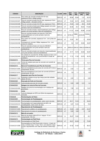 Catálogo de Referência de Serviços e Custos 
Volume 2 - 22ª Edição – Julho/2014 
82 
CÓDIGO DESCRIÇÃO CLASS UNID. MAT. 
(R$) 
M.O. 
(R$) 
OUTROS 
(R$) 
TOTAL 
(R$) 
C10.84.25.05.025 Piso rústico de concreto armado fck=20 mpa, 
espessura=20cm, tráfego pesado SER.CG m² 60,84 30,64 1,27 92,74 
C10.84.25.05.027 Piso em concreto armado fck=20 mpa, espessura=15cm, 
tráfego pesado - elevação de faixa SER.CG m² 18,34 43,74 45,95 108,03 
C10.84.25.05.028 Piso em concreto armado fck=20 mpa, espessura=10cm SER.CG m² 18,34 6,22 28,5 53,06 
C10.84.25.05.030 Piso em concreto armado para tráfego pesado com junta 
serrada e barra de transferência. SER.CG m² 82,95 24,7 66,04 173,69 
C10.84.25.05.032 Piso em concreto armado, impermeabilizado para tráfego 
pesado com junta serrada e barra de transferência. SER.CG m² 117,01 30,64 65,86 213,52 
C10.84.25.05.033 
Piso em concreto armado com área de 1100,70m², 
impermeabilizado com junta serrada e barra de 
transferência. 
SER.CG un 52160,24 19868,1 
4 32335,85 104364,2 
2 
C10.84.25.05.035 Piso rústico em concreto, espessura 7cm , com juntas em 
madeira SER.CG m² 19,34 28,7 0 48,04 
C10.84.25.05.036 Contrapiso em concreto 15Mpa, espessura 7cm , com 
juntas em madeira. SER.CG m² 6,6 19,57 20,69 46,87 
C10.84.25.05.038 
Piso em concreto armado com área de 438,80m², 
impermeabilizado com junta serrada e barra de 
transferência. 
SER.CG un 20935,61 8240,42 12892,23 42068,26 
C10.84.25.05.040 Piso em concreto armado com área de, impermeabilizado 
com junta serrada e barra de transferência. SER.CG m² 47,71 18,78 29,38 95,87 
C10.84.25.05.045 
Via ciclável em concreto fck: 20 Mpa espessura:10cm com 
barras de transferência, com junta serrada e cordão de 
polietileno. 
SER.CG m² 17,72 17,28 25,78 60,78 
C10.84.25.10 Fôrma para Piso de Concreto 
C10.84.25.10.005 Forma de madeira para piso de concreto com sarrafo de 
2,5x12 cm SER.CG m 3,2 11,91 0 15,11 
C10.84.25.15 Barra de Transferência para Piso de Concreto 
C10.84.25.15.005 Barra de transferência para pisos de concreto (Ø 12,5mm / 
comprimento: 50 cm) SER.CG un 2,42 1,1 0 3,52 
C10.84.25.15.010 Barra de transferência para pisos de concreto (Ø 25mm / 
comprimento: 50 cm) SER.CG un 3,8 1,1 0 4,9 
C10.84.25.17 Espaçador para Piso de Concreto 
C10.84.25.17.005 Espaçador soldado de aço tipo treliça para tela soldada 
(altura: 80 mm) SER.CG m 2,83 1,1 0 3,93 
C10.84.25.20 Execução de Corte em Concreto 
C10.84.25.20.010 Junta serrada para piso de concreto armado SER.CG m 0,63 3,65 0,12 4,4 
C10.84.25.25 Selagem de Junta de Piso de Concreto 
C10.84.25.25.005 Selagem de junta de movimentação com mastique de 
poliuretano SER.CG m 7,89 5,12 0 13,01 
C10.84.25.26 Junta 
C10.84.25.26.005 Junta de dilatação em EPS com 20mm de espessura, 
colocada. SER.CG m 1,03 1,86 0 2,89 
C10.84.30 Pavimentações de Pedra 
C10.84.30.05 Pavimentação de Paralelepípedo 
C10.84.30.05.005 Pavimentação de paralelepípedo, sobre coxim de areia SER.CG m² 49,11 10,33 0 59,43 
C10.84.30.05.010 Pavimentação com reaproveitamento de 90%, de 
paralelepípedo, sobre coxim de areia SER.CG m² 9,07 10,33 0 19,4 
C10.84.30.10 Rejuntamento de Paralelepípedo 
C10.84.30.10.005 Rejuntamento asfáltico em paralelepípedo SER.CG m² 18,04 2,36 2,07 22,47 
C10.84.30.10.010 Rejuntamento de areia em paralelepípedo SER.CG m² 0,93 0,94 0 1,87 
C10.84.30.12 Meio-fio em pedra 
C10.84.30.12.005 Meio-fio de granito (altura:30 cm / largura: 15 cm / 
comprimento: 100 cm) SER.CG m 29,27 13,83 0 43,1 
C10.84.30.15 Pavimentação em Petit Pavet 
C10.84.30.15.005 Pavimentação em Petit Pavet SER.CG m² 49,21 26,38 0 75,59 
C10.84.30.15.006 
Pavimentação em Petit Pavet preto e branco, c/ lastro de 
areia e cimento traço 1:3 esp. 10cm, com desenho mapa 
mundi e rejuntamento com nata de cimento e areia traço 
1:3 
SER.CG m² 57,52 31,63 0 89,15 
 