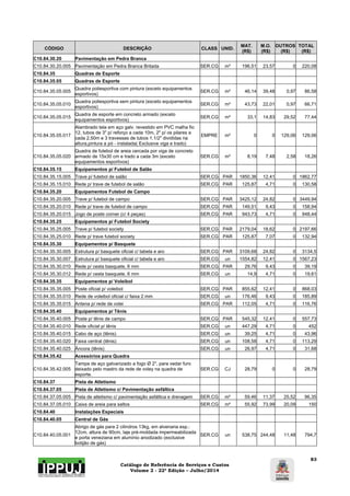 Catálogo de Referência de Serviços e Custos 
Volume 2 - 22ª Edição – Julho/2014 
83 
CÓDIGO DESCRIÇÃO CLASS UNID. MAT. 
(R$) 
M.O. 
(R$) 
OUTROS 
(R$) 
TOTAL 
(R$) 
C10.84.30.20 Pavimentação em Pedra Branca 
C10.84.30.20.005 Pavimentação em Pedra Branca Britada SER.CG m³ 196,51 23,57 0 220,08 
C10.84.35 Quadras de Esporte 
C10.84.35.05 Quadras de Esporte 
C10.84.35.05.005 Quadra poliesportiva com pintura (exceto equipamentos 
esportivos) SER.CG m² 46,14 39,48 0,97 86,58 
C10.84.35.05.010 Quadra poliesportiva sem pintura (exceto equipamentos 
esportivos) SER.CG m² 43,73 22,01 0,97 66,71 
C10.84.35.05.015 Quadra de esporte em concreto armado (exceto 
equipamentos esportivos) SER.CG m² 33,1 14,83 29,52 77,44 
C10.84.35.05.017 
Alambrado tela em aço galv. revestido em PVC malha fio 
12, tubos de 3" p/ reforço a cada 10m, 2" p/ os pilares a 
cada 2,50m e 3 travessas de tubos 1.1/2" divididas na 
altura,pintura a pó - instalada( Exclusive viga e trado) 
EMPRE m² 0 0 129,06 129,06 
C10.84.35.05.020 
Quadra de futebol de areia cercada por viga de concreto 
armado de 15x30 cm e trado a cada 3m (exceto 
equipamentos esportivos) 
SER.CG m² 8,19 7,48 2,58 18,26 
C10.84.35.15 Equipamentos p/ Futebol de Salão 
C10.84.35.15.005 Trave p/ futebol de salão SER.CG PAR 1850,36 12,41 0 1862,77 
C10.84.35.15.010 Rede p/ trave de futebol de salão SER.CG PAR 125,87 4,71 0 130,58 
C10.84.35.20 Equipamentos Futebol de Campo 
C10.84.35.20.005 Trave p/ futebol de campo SER.CG PAR 3425,12 24,82 0 3449,94 
C10.84.35.20.010 Rede p/ trave de futebol de campo SER.CG PAR 149,51 9,43 0 158,94 
C10.84.35.20.015 Jogo de poste corner (c/ 4 peças) SER.CG PAR 943,73 4,71 0 948,44 
C10.84.35.25 Equipamentos p/ Futebol Society 
C10.84.35.25.005 Trave p/ futebol society SER.CG PAR 2179,04 18,62 0 2197,66 
C10.84.35.25.010 Rede p/ trave futebol society SER.CG PAR 125,87 7,07 0 132,94 
C10.84.35.30 Equipamentos p/ Basquete 
C10.84.35.30.005 Estrutura p/ basquete oficial c/ tabela e aro SER.CG PAR 3109,68 24,82 0 3134,5 
C10.84.35.30.007 Estrutura p/ basquete oficial c/ tabela e aro SER.CG un 1554,82 12,41 0 1567,23 
C10.84.35.30.010 Rede p/ cesta basquete, 6 mm SER.CG PAR 29,76 9,43 0 39,19 
C10.84.35.30.012 Rede p/ cesta basquete, 6 mm SER.CG un 14,9 4,71 0 19,61 
C10.84.35.35 Equipamentos p/ Voleibol 
C10.84.35.35.005 Poste oficial p/ voleibol SER.CG PAR 855,62 12,41 0 868,03 
C10.84.35.35.010 Rede de voleibol oficial c/ faixa 2 mm SER.CG un 176,46 9,43 0 185,89 
C10.84.35.35.015 Antena p/ rede de volei SER.CG PAR 112,05 4,71 0 116,76 
C10.84.35.40 Equipamentos p/ Tênis 
C10.84.35.40.005 Poste p/ tênis de campo SER.CG PAR 545,32 12,41 0 557,73 
C10.84.35.40.010 Rede oficial p/ tênis SER.CG un 447,29 4,71 0 452 
C10.84.35.40.015 Cabo de aço (tênis) SER.CG un 39,25 4,71 0 43,96 
C10.84.35.40.020 Faixa central (tênis) SER.CG un 108,58 4,71 0 113,29 
C10.84.35.40.025 Âncora (tênis) SER.CG un 26,97 4,71 0 31,68 
C10.84.35.42 Acessórios para Quadra 
C10.84.35.42.005 
Tampa de aço galvanizado a fogo Ø 2", para vedar furo 
deixado pelo mastro da rede de voley na quadra de 
esporte. 
SER.CG CJ 28,79 0 0 28,79 
C10.84.37 Pista de Atletismo 
C10.84.37.05 Pista de Atletismo c/ Pavimentação asfáltica 
C10.84.37.05.005 Pista de atletismo c/ pavimentação asfáltica e drenagem SER.CG m² 59,46 11,37 25,52 96,35 
C10.84.37.05.010 Caixa de areia para saltos SER.CG m² 55,92 73,99 20,09 150 
C10.84.40 Instalações Especiais 
C10.84.40.05 Central de Gás 
C10.84.40.05.001 
Abrigo de gás para 2 cilindros 13kg, em alvenaria esp.: 
12cm, altura de 90cm, laje pré-moldada impermeabilizada 
e porta veneziana em alumínio anodizado (exclusive 
botijão de gás) 
SER.CG un 538,75 244,48 11,48 794,7 
 
