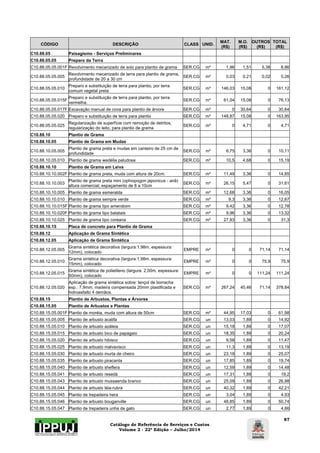 Catálogo de Referência de Serviços e Custos 
Volume 2 - 22ª Edição – Julho/2014 
87 
CÓDIGO DESCRIÇÃO CLASS UNID. MAT. 
(R$) 
M.O. 
(R$) 
OUTROS 
(R$) 
TOTAL 
(R$) 
C10.88.05 Paisagismo - Serviços Preliminares 
C10.88.05.05 Preparo da Terra 
C10.88.05.05.001F Revolvimento mecanizado de solo para plantio de grama SER.CG m³ 1,96 1,51 5,38 8,86 
C10.88.05.05.005 Revolvimento mecanizado de terra para plantio de grama, 
profundidade de 20 a 30 cm SER.CG m² 0,03 0,21 0,02 0,26 
C10.88.05.05.010 Preparo e substituição de terra para plantio, por terra 
comum vegetal preta SER.CG m³ 146,03 15,08 0 161,12 
C10.88.05.05.015F Preparo e substituição de terra para plantio, por terra 
vermelha. SER.CG m³ 61,04 15,08 0 76,13 
C10.88.05.05.017F Escavação manual de cova para plantio de árvore SER.CG m³ 0 30,64 0 30,64 
C10.88.05.05.020 Preparo e substituição de terra para plantio SER.CG m³ 148,87 15,08 0 163,95 
C10.88.05.05.025 Regularização de superfície com remoção de detritos, 
regularização do leito, para plantio de grama SER.CG m² 0 4,71 0 4,71 
C10.88.10 Plantio de Grama 
C10.88.10.05 Plantio de Grama em Mudas 
C10.88.10.05.005 Plantio de grama preta e mudas em canteiro de 25 cm de 
profundidade SER.CG m² 6,75 3,36 0 10,11 
C10.88.10.05.010 Plantio de grama wedélia paludosa SER.CG m² 10,5 4,68 0 15,19 
C10.88.10.10 Plantio de Grama em Leiva 
C10.88.10.10.002F Plantio de grama preta, muda com altura de 20cm. SER.CG m² 11,49 3,36 0 14,85 
C10.88.10.10.003 Plantio de grama preta mini (ophiopogon japonicus - anã) 
altura comercial, espaçamento de 8 a 10cm SER.CG m² 26,15 5,47 0 31,61 
C10.88.10.10.005 Plantio de grama esmeralda SER.CG m² 12,68 3,36 0 16,05 
C10.88.10.10.010 Plantio de grama sempre verde SER.CG m² 9,3 3,36 0 12,67 
C10.88.10.10.015F Plantio de grama tipo amendoim SER.CG m² 9,42 3,36 0 12,78 
C10.88.10.10.020F Plantio de grama tipo batatais SER.CG m² 9,96 3,36 0 13,32 
C10.88.10.10.025 Plantio de grama tipo coreana SER.CG m² 27,93 3,36 0 31,3 
C10.88.10.15 Placa de concreto para Plantio de Grama 
C10.88.12 Aplicação de Grama Sintética 
C10.88.12.05 Aplicação de Grama Sintética 
C10.88.12.05.005 Grama sintética decorativa (largura:1,98m, espessura: 
12mm), colocado EMPRE m² 0 0 71,14 71,14 
C10.88.12.05.010 Grama sintética decorativa (largura:1,98m, espessura: 
15mm), colocado EMPRE m² 0 0 75,9 75,9 
C10.88.12.05.015 Grama sintética de polietileno (largura: 2,00m, espessura: 
50mm), colocado EMPRE m² 0 0 111,24 111,24 
C10.88.12.05.020 
Aplicação de grama sintética sobre: lençol de borracha 
esp.: 7,9mm, madeira compensada 20mm plastificada e 
hidroasfalto 4 demãos. 
SER.CG m² 267,24 40,46 71,14 378,84 
C10.88.15 Plantio de Arbustos, Plantas e Árvores 
C10.88.15.05 Plantio de Arbustos e Plantas 
C10.88.15.05.001F Plantio de moréia, muda com altura de 50cm SER.CG m² 44,95 17,03 0 61,98 
C10.88.15.05.005 Plantio de arbusto acalifa SER.CG un 13,03 1,89 0 14,92 
C10.88.15.05.010 Plantio de arbusto azáleia SER.CG un 15,18 1,89 0 17,07 
C10.88.15.05.015 Plantio de arbusto bico de papagaio SER.CG un 18,35 1,89 0 20,24 
C10.88.15.05.020 Plantio de arbusto hibisco SER.CG un 9,58 1,89 0 11,47 
C10.88.15.05.025 Plantio de arbusto malvavisco SER.CG un 11,3 1,89 0 13,19 
C10.88.15.05.030 Plantio de arbusto murta de cheiro SER.CG un 23,18 1,89 0 25,07 
C10.88.15.05.035 Plantio de arbusto piracanta SER.CG un 17,85 1,89 0 19,74 
C10.88.15.05.040 Plantio de arbusto sheflera SER.CG un 12,59 1,89 0 14,48 
C10.88.15.05.041 Plantio de arbusto resedá SER.CG un 17,31 1,89 0 19,2 
C10.88.15.05.043 Plantio de arbusto mussaenda branco SER.CG un 25,09 1,89 0 26,98 
C10.88.15.05.044 Plantio de arbusto léia-rubra SER.CG un 40,32 1,89 0 42,21 
C10.88.15.05.045 Plantio de trepadeira hera SER.CG un 3,04 1,89 0 4,93 
C10.88.15.05.046 Plantio de arbusto bouganville SER.CG un 48,85 1,89 0 50,74 
C10.88.15.05.047 Plantio de trepadeira unha de gato SER.CG un 2,77 1,89 0 4,66 
 