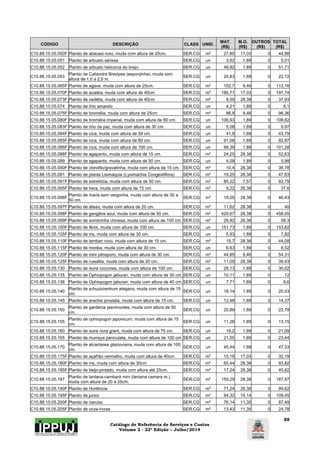 Catálogo de Referência de Serviços e Custos 
Volume 2 - 22ª Edição – Julho/2014 
88 
CÓDIGO DESCRIÇÃO CLASS UNID. MAT. 
(R$) 
M.O. 
(R$) 
OUTROS 
(R$) 
TOTAL 
(R$) 
C10.88.15.05.050F Plantio de abacaxi roxo, muda com altura de 20cm. SER.CG m² 27,85 17,03 0 44,88 
C10.88.15.05.051 Plantio de arbusto serissa SER.CG un 3,62 1,89 0 5,51 
C10.88.15.05.052 Plantio de arbusto heliconia do brejo SER.CG un 49,82 1,89 0 51,71 
C10.88.15.05.053 Plantio de Caliandra Brevipes (esponjinha), muda com 
altura de 1,0 a 2,0 m. SER.CG un 20,83 1,89 0 22,72 
C10.88.15.05.065F Plantio de agave, muda com altura de 25cm. SER.CG m² 102,7 9,46 0 112,16 
C10.88.15.05.070F Plantio de azaléia, muda com altura de 40cm SER.CG m² 180,71 17,03 0 197,74 
C10.88.15.05.073F Plantio de vedélia, muda com altura de 40cm SER.CG m² 9,55 28,38 0 37,93 
C10.88.15.05.074 Plantio de lírio amarelo SER.CG un 4,21 1,89 0 6,1 
C10.88.15.05.075F Plantio de bromélia, muda com altura de 25cm SER.CG m² 86,9 9,46 0 96,36 
C10.88.15.05.080F Plantio de bromélia imperial, muda com altura de 80 cm. SER.CG un 106,93 1,89 0 108,82 
C10.88.15.05.083F Plantio de lírio da paz, muda com altura de 30 cm. SER.CG un 5,08 1,89 0 6,97 
C10.88.15.05.084F Plantio de cica, muda com altura de 50 cm. SER.CG un 41,9 1,89 0 43,79 
C10.88.15.05.085F Plantio de cica, muda com altura de 80 cm. SER.CG un 91,08 1,89 0 92,97 
C10.88.15.05.086F Plantio de cica, muda com altura de 100 cm. SER.CG un 99,39 1,89 0 101,28 
C10.88.15.05.088F Plantio de agapanto, muda com altura de 15 cm. SER.CG m² 24,25 28,38 0 52,63 
C10.88.15.05.089 Plantio de agapanto, muda com altura de 50 cm. SER.CG un 4,09 1,89 0 5,98 
C10.88.15.05.090F Plantio de clorofito/gravatinha, muda com altura de 15 cm. SER.CG m² 10,4 28,38 0 38,78 
C10.88.15.05.091 Plantio de planta Lisimáquia (Lysimachia Congestiflora) SER.CG m² 19,25 28,38 0 47,63 
C10.88.15.05.091F Plantio de estrelítzia, muda com altura de 50 cm. SER.CG m² 85,22 7,57 0 92,79 
C10.88.15.05.095F Plantio de hera, muda com altura de 15 cm. SER.CG m² 9,22 28,38 0 37,6 
C10.88.15.05.096F Plantio de maria sem vergonha, muda com altura de 30 a 
50 cm. SER.CG m² 18,05 28,38 0 46,43 
C10.88.15.05.097F Plantio de álisso, muda com altura de 20 cm. SER.CG m² 11,62 28,38 0 40 
C10.88.15.05.098F Plantio de gengibre azul, muda com altura de 50 cm. SER.CG m² 429,67 28,38 0 458,05 
C10.88.15.05.099F Plantio de sombrinha chinesa, muda com altura de 100 cm. SER.CG m² 29,92 28,38 0 58,3 
C10.88.15.05.100F Plantio de fênix, muda com altura de 100 cm. SER.CG un 151,73 1,89 0 153,62 
C10.88.15.05.105F Plantio de iris, muda com altura de 30 cm. SER.CG un 5,93 1,89 0 7,82 
C10.88.15.05.110F Plantio de lambari roxo, muda com altura de 15 cm. SER.CG m² 15,7 28,38 0 44,08 
C10.88.15.05.115F Plantio de moréia, muda com altura de 30 cm. SER.CG un 6,63 1,89 0 8,52 
C10.88.15.05.120F Plantio de mini pitósporo, muda com altura de 30 cm. SER.CG m² 44,85 9,46 0 54,31 
C10.88.15.05.125F Plantio de russélia, muda com altura de 20 cm. SER.CG m² 11,05 28,38 0 39,43 
C10.88.15.05.130 Plantio de ixora coccinea, muda com altura de 100 cm. SER.CG un 28,13 1,89 0 30,02 
C10.88.15.05.135 Plantio de Ophiopogon jaburan, muda com altura de 30 cm. SER.CG un 10,11 1,89 0 12 
C10.88.15.05.136 Plantio de Ophiopogon jaburan, muda com altura de 40 cm. SER.CG un 7,71 1,89 0 9,6 
C10.88.15.05.140 Plantio de schuzocentrum elegans, muda com altura de 15 
cm. SER.CG un 18,14 1,89 0 20,03 
C10.88.15.05.145 Plantio de arachis prostata, muda com altura de 15 cm. SER.CG un 12,48 1,89 0 14,37 
C10.88.15.05.150 Plantio de gardenia jasminoides, muda com altura de 50 
cm. SER.CG un 20,89 1,89 0 22,78 
C10.88.15.05.155 Plantio de ophiopogon japonicum, muda com altura de 15 
cm. SER.CG un 11,26 1,89 0 13,15 
C10.88.15.05.160 Plantio de ixora nora grant, muda com altura de 75 cm. SER.CG un 19,2 1,89 0 21,09 
C10.88.15.05.165 Plantio de murraya paniculata, muda com altura de 100 cm. SER.CG un 21,55 1,89 0 23,44 
C10.88.15.05.170 Plantio de alcantarea glazioviana, muda com altura de 100 
cm. SER.CG un 45,44 1,89 0 47,33 
C10.88.15.05.175F Plantio de açafrão vermelho, muda com altura de 40cm SER.CG m² 15,16 17,03 0 32,19 
C10.88.15.05.180F Plantio de iris, muda com altura de 30cm SER.CG m² 65,44 28,38 0 93,82 
C10.88.15.05.185F Plantio de beijo-pintado, muda com altura até 25cm. SER.CG m² 17,24 28,38 0 45,62 
C10.88.15.05.187 Plantio de lantana-cambará mini (lantana camara m.), 
muda com altura de 20 a 25cm. SER.CG m² 159,29 28,38 0 187,67 
C10.88.15.05.190F Plantio de Hortência SER.CG m² 71,24 28,38 0 99,62 
C10.88.15.05.195F Plantio de junco SER.CG m² 94,32 15,14 0 109,45 
C10.88.15.05.200F Plantio de narciso SER.CG m² 76,14 11,35 0 87,49 
C10.88.15.05.205F Plantio de onze-horas SER.CG m² 13,43 11,35 0 24,78 
 