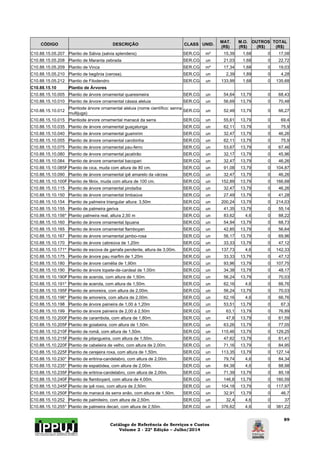 Catálogo de Referência de Serviços e Custos 
Volume 2 - 22ª Edição – Julho/2014 
89 
CÓDIGO DESCRIÇÃO CLASS UNID. MAT. 
(R$) 
M.O. 
(R$) 
OUTROS 
(R$) 
TOTAL 
(R$) 
C10.88.15.05.207 Plantio de Sálvia (salvia splendens) SER.CG m² 15,39 1,68 0 17,08 
C10.88.15.05.208 Plantio de Maranta zebrada SER.CG un 21,03 1,68 0 22,72 
C10.88.15.05.209 Plantio de Vinca SER.CG m² 17,34 1,68 0 19,03 
C10.88.15.05.210 Plantio de begônia (cerosa). SER.CG un 2,39 1,89 0 4,28 
C10.88.15.05.212 Plantio de Filodendro SER.CG un 133,99 1,68 0 135,68 
C10.88.15.10 Plantio de Árvores 
C10.88.15.10.005 Plantio de árvore ornamental quaresmeira SER.CG un 54,64 13,79 0 68,43 
C10.88.15.10.010 Plantio de árvore ornamental cássia aleluia SER.CG un 56,69 13,79 0 70,48 
C10.88.15.10.012 Plantiode árvore ornamental aleluia (nome científico: senna 
multijuga) SER.CG un 52,48 13,79 0 66,27 
C10.88.15.10.015 Plantiode árvore ornamental manacá da serra SER.CG un 55,61 13,79 0 69,4 
C10.88.15.10.035 Plantio de árvore ornamental guaçatunga SER.CG un 62,11 13,79 0 75,9 
C10.88.15.10.040 Plantio de árvore ornamental guamirim SER.CG un 32,47 13,79 0 46,26 
C10.88.15.10.055 Plantio de árvore ornamental carobinha SER.CG un 62,11 13,79 0 75,9 
C10.88.15.10.075 Plantio de árvore ornamental pau-ferro SER.CG un 53,67 13,79 0 67,46 
C10.88.15.10.080 Plantio de árvore ornamental jacatirão SER.CG un 32,17 13,79 0 45,96 
C10.88.15.10.084 Plantio de árvore ornamental bacopari SER.CG un 32,47 13,79 0 46,26 
C10.88.15.10.085F Plantio de cica, muda com altura de 80 cm. SER.CG un 91,08 13,79 0 104,87 
C10.88.15.10.090 Plantio de árvore ornamental ipê amarelo da várzea SER.CG un 32,47 13,79 0 46,26 
C10.88.15.10.100F Plantio de fênix, muda com altura de 100 cm. SER.CG un 152,89 13,79 0 166,68 
C10.88.15.10.115 Plantio de árvore ornamental pindaíba SER.CG un 32,47 13,79 0 46,26 
C10.88.15.10.150 Plantio de árvore ornamental timbaúva SER.CG un 27,49 13,79 0 41,28 
C10.88.15.10.154 Plantio de palmeira triangular altura: 3,50m SER.CG un 200,24 13,79 0 214,03 
C10.88.15.10.155 Plantio de palmeira geriva SER.CG un 41,35 13,79 0 55,14 
C10.88.15.10.156* Plantio palmeira real, altura 2,50 m SER.CG un 83,62 4,6 0 88,22 
C10.88.15.10.160 Plantio de árvore ornamental tipuana SER.CG un 54,94 13,79 0 68,73 
C10.88.15.10.165 Plantio de árvore ornamental flamboyan SER.CG un 42,85 13,79 0 56,64 
C10.88.15.10.167 Plantio de árvore ornamental jambo-rosa SER.CG un 56,17 13,79 0 69,96 
C10.88.15.10.170 Plantio de árvore cabreúva de 1,20m SER.CG un 33,33 13,79 0 47,12 
C10.88.15.10.171* Plantio de escova de garrafa pendente, altura de 3,00m. SER.CG un 137,73 4,6 0 142,33 
C10.88.15.10.175 Plantio de árvore pau marfim de 1,20m SER.CG un 33,33 13,79 0 47,12 
C10.88.15.10.180 Plantio de árvore camélia de 1,90m SER.CG un 93,96 13,79 0 107,75 
C10.88.15.10.190 Plantio de árvore topete-de-cardeal de 1,00m SER.CG un 34,38 13,79 0 48,17 
C10.88.15.10.190F Plantio de acerola, com altura de 1,50m. SER.CG un 56,24 13,79 0 70,03 
C10.88.15.10.191* Plantio de acerola, com altura de 1,50m. SER.CG un 62,16 4,6 0 66,76 
C10.88.15.10.195F Plantio de amoreira, com altura de 2,00m. SER.CG un 56,24 13,79 0 70,03 
C10.88.15.10.196* Plantio de amoreira, com altura de 2,00m. SER.CG un 62,16 4,6 0 66,76 
C10.88.15.10.198 Plantio de árvore paineira de 1,00 à 1,20m SER.CG un 53,51 13,79 0 67,3 
C10.88.15.10.199 Plantio de árvore paineira de 2,00 à 2,50m SER.CG un 63,1 13,79 0 76,89 
C10.88.15.10.200F Plantio de carambola, com altura de 1,80m. SER.CG un 47,8 13,79 0 61,59 
C10.88.15.10.205F Plantio de goiabeira, com altura de 1,50m. SER.CG un 63,26 13,79 0 77,05 
C10.88.15.10.210F Plantio de romã, com altura de 1,50m. SER.CG un 115,46 13,79 0 129,25 
C10.88.15.10.215F Plantio de pitangueira, com altura de 1,50m. SER.CG un 47,62 13,79 0 61,41 
C10.88.15.10.220F Plantio de cabeleira de velho, com altura de 2,00m. SER.CG un 71,16 13,79 0 84,95 
C10.88.15.10.225F Plantio de cerejeira roxa, com altura de 1,50m. SER.CG un 113,35 13,79 0 127,14 
C10.88.15.10.230* Plantio de eritrina-candelabro, com altura de 2,00m. SER.CG un 79,74 4,6 0 84,34 
C10.88.15.10.235* Plantio de espatódea, com altura de 2,00m. SER.CG un 84,38 4,6 0 88,98 
C10.88.15.10.235F Plantio de eritrina-candelabro, com altura de 2,00m. SER.CG un 71,39 13,79 0 85,18 
C10.88.15.10.240F Plantio de flamboyant, com altura de 4,00m. SER.CG un 146,8 13,79 0 160,59 
C10.88.15.10.245F Plantio de ipê roxo, com altura de 2,50m. SER.CG un 104,18 13,79 0 117,97 
C10.88.15.10.250F Plantio de manacá da serra anão, com altura de 1,50m. SER.CG un 32,91 13,79 0 46,7 
C10.88.15.10.252 Plantio de palmiteiro, com altura de 2,50m. SER.CG un 32,4 4,6 0 37 
C10.88.15.10.255* Plantio de palmeira decari, com altura de 2,50m. SER.CG un 376,62 4,6 0 381,22 
 