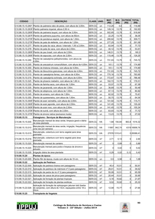 Catálogo de Referência de Serviços e Custos 
Volume 2 - 22ª Edição – Julho/2014 
90 
CÓDIGO DESCRIÇÃO CLASS UNID. MAT. 
(R$) 
M.O. 
(R$) 
OUTROS 
(R$) 
TOTAL 
(R$) 
C10.88.15.10.260* Plantio de palmeira rabo de peixe, com altura de 3,00m. SER.CG un 112,28 4,6 0 116,88 
C10.88.15.10.263F Plantio palmeira imperial, altura 2,50 m SER.CG un 149,14 13,79 0 162,93 
C10.88.15.10.265F Plantio de palmeira taupot, com altura de 3,00m. SER.CG un 502,85 13,79 0 516,64 
C10.88.15.10.267F Plantio de palmeira pupunha, com altura de 80cm. SER.CG un 22,25 13,79 0 36,04 
C10.88.15.10.270F Plantio de pandanus espiral, com altura de 1,50m. SER.CG un 295,92 13,79 0 309,71 
C10.88.15.10.275F Plantio de pata de elefante, com altura de 1,20m. SER.CG un 277,29 13,79 0 291,08 
C10.88.15.10.277 Plantio de pata de vaca, altura / intervalo: 1,50 a 2,00m. SER.CG un 63,94 13,79 0 77,73 
C10.88.15.10.278 Plantio de pata de vaca, com altura de 2,50m. SER.CG un 40,12 13,79 0 53,91 
C10.88.15.10.280F Plantio de pau brasil, com altura de 2,50m. SER.CG un 146,51 13,79 0 160,3 
C10.88.15.10.285F Plantio de sapucaia, com altura de 2,00m. SER.CG un 115,46 13,79 0 129,25 
C10.88.15.10.290 Plantio de caesalpinia peltophoroides, com altura de 
4,00m. SER.CG un 731,93 13,79 0 745,72 
C10.88.15.10.295 Plantio de arecastrum romanzifoliam, com altura de 4,00m. SER.CG un 161,1 13,79 0 174,89 
C10.88.15.10.300 Plantio de liristona chinesis, com altura de 4,00m. SER.CG un 161,1 13,79 0 174,89 
C10.88.15.10.305 Plantio de tibouchina granulosa, com altura de 4,00m. SER.CG un 731,93 13,79 0 745,72 
C10.88.15.10.310 Plantio de caesalpinia ferrea, com altura de 4,00m. SER.CG un 770,16 13,79 0 783,95 
C10.88.15.10.315 Plantio de caesalpinia echinata, com altura de 4,00m. SER.CG un 772,67 13,79 0 786,46 
C10.88.15.10.325 Plantio de phoenix roebelini, com altura de 1,80 m SER.CG un 162,72 13,79 0 176,51 
C10.88.15.10.330 Plantio de farinha seca, com altura de 1,00m. SER.CG un 53,57 13,79 0 67,36 
C10.88.15.10.335 Plantio de jacarandá, com altura de 1,00m. SER.CG un 36,69 13,79 0 50,48 
C10.88.15.10.340 Plantio de sibipiruna, com altura de 1,00m. SER.CG un 67,13 13,79 0 80,92 
C10.88.15.10.345 Plantio de aroeira, com altura de 1,00m. SER.CG un 62,02 13,79 0 75,81 
C10.88.15.10.350 Plantio de quaresmeira, com altura de 1,00m. SER.CG un 50,75 13,79 0 64,54 
C10.88.15.10.355F Plantio de acer vermelha, com altura de 2,00m. SER.CG un 101,92 13,79 0 115,71 
C10.88.15.10.360F Plantio de acer japonês, com altura de 2,50m. SER.CG un 141,45 13,79 0 155,24 
C10.88.15.10.365F Plantio de acer roxo, com altura de 2,50m. SER.CG un 141,45 13,79 0 155,24 
C10.88.15.10.370F Plantio de suinã, com altura de 2,00m. SER.CG un 63,93 13,79 0 77,72 
C10.88.15.10.375F Plantio de árvore nativa (exclusive muda) SER.CG un 13,23 13,79 0 27,02 
C10.88.15.15 Paisagismo - Serviços de Manutenção 
C10.88.15.15.005 Manutenção mensal de área verde, limpeza geral e diária 
de área plantada SER.CG HA 1,68 150,84 863,8 1016,32 
C10.88.15.15.010 Manutenção mensal de área verde, irrigação, frequência: 
uma vez por semana SER.CG HA 11697 942,74 4319 16958,74 
C10.88.15.15.015 Manutenção, cobertura com terra vegetal para área 
gramada SER.CG HA 27078 1310,41 0 28388,41 
C10.88.15.15.016 Manutenção, cobertura com terra vegetal para área 
gramada SER.CG m² 2,71 0,13 0 2,84 
C10.88.15.15.020 Manutenção mensal de canteiro SER.CG m² 0 0,89 0 0,89 
C10.88.15.15.025 Manutenção mensal para poda e limpeza de árvore e 
arbusto SER.CG m² 0 0,02 0 0,02 
C10.88.15.15.035 Irrigação diária de área plantada SER.CG m² 0,29 0,02 0,12 0,43 
C10.88.15.20 Plantas de época 
C10.88.15.20.005 Plantio flôr de época, muda com altura de 15 cm. SER.CG un 0,5 0,58 0 1,08 
C10.88.15.22 Aplicação de Pedrisco 
C10.88.15.22.005 Aplicação de pedrisco branco em paisagismo SER.CG m² 40,4 10,51 0 50,91 
C10.88.15.22.010 Aplicação de pedrisco de mármore nº 0 para paisagismo SER.CG m² 29,01 10,51 0 39,52 
C10.88.15.22.015 Aplicação de pedra de rio nº 2 para paisagismo SER.CG m² 55,08 10,51 0 65,59 
C10.88.15.22.020 Aplicação de casca de pinus para paisagismo SER.CG m² 20,44 10,51 0 30,95 
C10.88.15.22.021 Aplicação de forração de plantas tropicais SER.CG m² 5,16 16,82 0 21,97 
C10.88.15.22.022 Aplicação de forração de plantas exóticas SER.CG m² 8,52 16,82 0 25,33 
C10.88.15.22.026 
Aplicação de forração de ophiopogon jaburan lold (barba 
de serpente), com altura de 13cm, espaçados entre 18 a 
20cm 
SER.CG m² 12,08 15,77 0 27,84 
C10.88.15.25 Transplante de Vegetais 
 