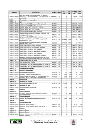 Catálogo de Referência de Serviços e Custos 
Volume 2 - 22ª Edição – Julho/2014 
92 
CÓDIGO DESCRIÇÃO CLASS UNID. MAT. 
(R$) 
M.O. 
(R$) 
OUTROS 
(R$) 
TOTAL 
(R$) 
C10.92.10.05.020 
Coifa para cocção com filtro em chapa em aço inox, 
espessura:1,2 mm (comprimento:8,0 m / largura:1,50 m / nº 
de saídas:3) 
EMPRE un 0 0 47256 47256 
C10.92.15 Climatizadores e Aquecedores 
C10.92.15.05 Split 
C10.92.15.05.006 Split piso/teto 48.000 Btus, quente/frio - instalado EMPRE un 0 0 9147,62 9147,62 
C10.92.15.05.007 Split piso/teto 48.000 Btus, frio - instalado EMPRE un 0 0 8692,86 8692,86 
C10.92.15.05.008 Split teto 48.000 Btus, quente/frio - instalado EMPRE un 0 0 13233,88 13233,88 
C10.92.15.05.009 Split teto 48.000 Btus, frio - instalado EMPRE un 0 0 12478,18 12478,18 
C10.92.15.05.010 Split piso/teto 60.000 Btus, frio - instalado EMPRE un 0 0 7584,23 7584,23 
C10.92.15.05.011 Split piso/teto 60.000 Btus, quente/frio - instalado, com 
instalação até 5 metros EMPRE un 0 0 9022,07 9022,07 
C10.92.15.05.025 Split piso/teto 30.000 BTUS, frio - instalado EMPRE un 0 0 3550,84 3550,84 
C10.92.15.05.030 Condicionado split modelo HI-WALL de capacidade 
24000Btu/h. Q/F 220v. SER.CG un 4638,67 377,33 0 5016 
C10.92.15.05.032 Condicionado split modelo piso/teto de capacidade 
36000Btu/h. Q/F 220v. SER.CG un 6068,33 408,78 0 6477,11 
C10.92.15.05.035 Split hi-wall 7.000 BTUS, frio - instalado EMPRE un 0 0 1440,02 1440,02 
C10.92.15.05.040 Split hi-wall 7.000 BTUS, quente/frio - instalado EMPRE un 0 0 1886,52 1886,52 
C10.92.15.05.045 Split hi-wall 12.000 BTUS, frio - instalado EMPRE un 0 0 1820,38 1820,38 
C10.92.15.05.050 Split hi-wall 12.000 BTUS, quente/frio - instalado EMPRE un 0 0 1939,42 1939,42 
C10.92.15.05.055 Split hi-wall 18.000 BTUS, frio - instalado EMPRE un 0 0 3745,19 3745,19 
C10.92.15.05.060 Split hi-wall 18.000 BTUS, quente/frio - instalado EMPRE un 0 0 4280,2 4280,2 
C10.92.15.05.065 Retirada e recolocação de condesadores de ar, com o 
aproveitamento da mesma tubulação. (ate 60.000 btus) EMPRE un 0 0 552,12 552,12 
C10.92.15.10 Condicionador de ar de janela 
C10.92.15.10.000 Vaso de pressão de 50 litros EMPRE un 0 0 550,24 550,24 
C10.92.15.10.005 Condicionador de ar de janela quente/frio - 10.000 BTUs EMPRE un 0 0 2140,11 2140,11 
C10.92.15.10.020 Condicionador de ar de janela quente/frio - 15.000 BTUs EMPRE un 0 0 3098,94 3098,94 
C10.92.15.15 Aquecedor de passagem 
C10.92.15.30 Dreno Ar Condicionado 
C10.92.15.30.005 Dreno para ar condicionado SER.CG m 1,7 7,85 0 9,55 
C10.92.15.30.010 Mangueira cristal (ar condicionado) 1/2" SER.CG m 5,66 7,99 0 13,65 
C10.92.15.30.015 Tê com 3 roscas externas de 1/2", com adaptador para 
mangueira de 1/2" e abraçadeira de pressão 1/2" SER.CG un 2,92 2,42 0 5,34 
C10.92.20 Ventiladores 
C10.92.20.05 Ventilador de Parede 
C10.92.20.05.005 Ventilador de parede (Ø 60 cm) SER.CG un 191,51 6,9 0 198,41 
C10.92.20.10 Ventilador de Teto 
C10.92.20.10.005 Ventilador de teto com três pas SER.CG un 111,6 6,9 0 118,5 
C10.92.30 Andaime 
C10.92.30.05 Andaime Metálico 
C10.92.30.05.005 Montagem ou desmontagem de andaime metálico 
(exclusive andaime). SER.CG m² 0 2,74 0 2,74 
C10.92.30.07 Andaime Madeira 
C10.92.30.07.005 Andaime de madeira para revestimento de forro SER.CG m² 3,81 9,58 0 13,39 
C10.92.35 Aluguel 
C10.92.35.05 Aluguel de veiculos 
C10.92.35.05.001 Aluguel de veículo ultilitario 1.6 EQ.LOC mês 0 0 2750 2750 
C10.92.35.05.005 Aluguel de veículo popular, básico, duas portas 1.0 EQ.LOC mês 0 0 1691,33 1691,33 
C10.92.40 Exaustor 
C10.92.40.05 Exaustor Eólico 
C10.92.40.05 Exaustor Eólico 
C10.92.40.05.003 Exaustor eólico em alumínio (Ø 600 mm) com acabamento 
no forro - instalado EMPRE un 0 0 570,53 570,53 
 