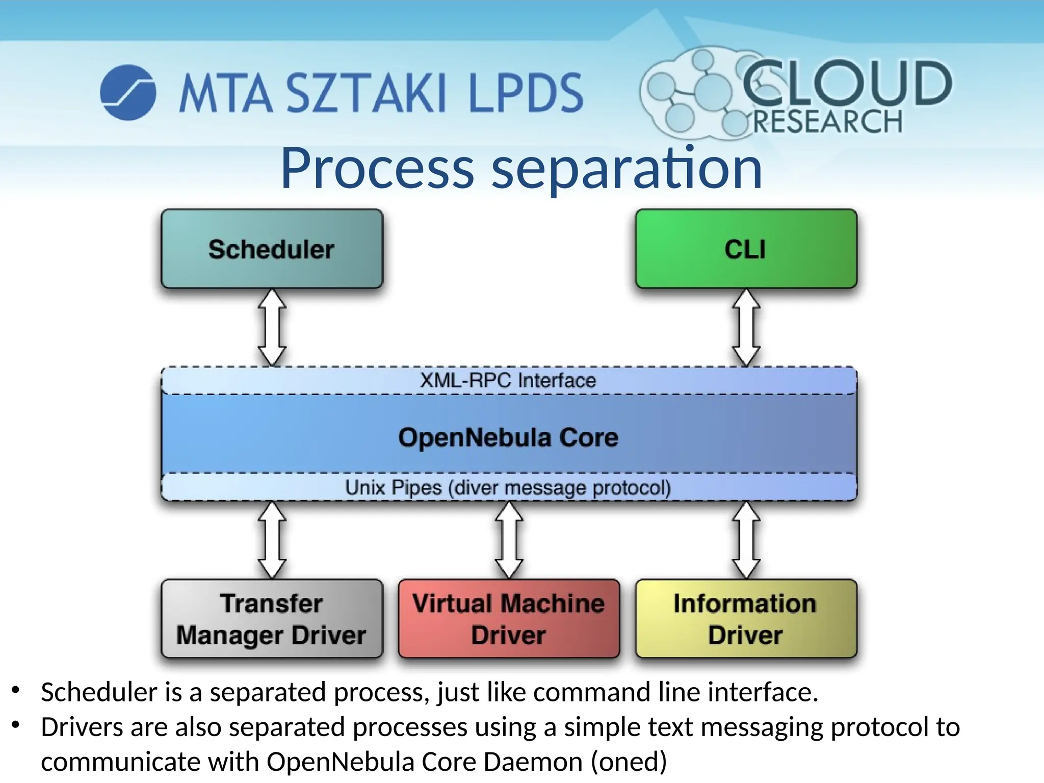 Process separation
• Scheduler is a separated process, just like command line interface.
• Drivers are also separated processes using a simple text messaging protocol to
communicate with OpenNebula Core Daemon (oned)
 
