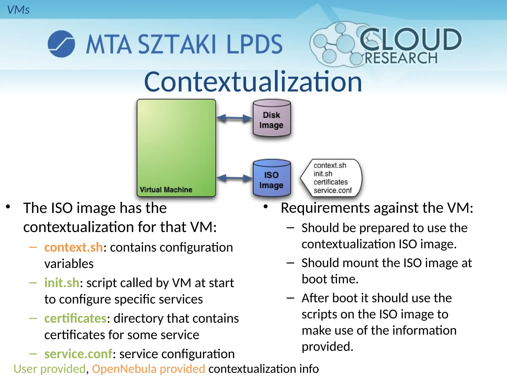 Contextualization
• The ISO image has the
contextualization for that VM:
– context.sh: contains configuration
variables
– init.sh: script called by VM at start
to configure specific services
– certificates: directory that contains
certificates for some service
– service.conf: service configuration
• Requirements against the VM:
– Should be prepared to use the
contextualization ISO image.
– Should mount the ISO image at
boot time.
– After boot it should use the
scripts on the ISO image to
make use of the information
provided.
User provided, OpenNebula provided contextualization info
VMs
 