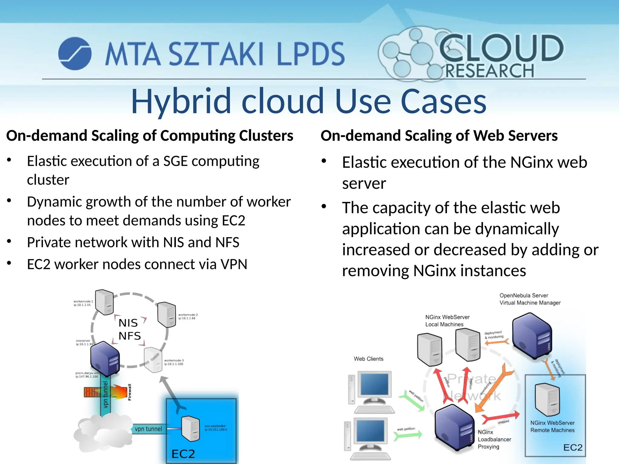 Hybrid cloud Use Cases
On-demand Scaling of Computing Clusters
• Elastic execution of a SGE computing
cluster
• Dynamic growth of the number of worker
nodes to meet demands using EC2
• Private network with NIS and NFS
• EC2 worker nodes connect via VPN
On-demand Scaling of Web Servers
• Elastic execution of the NGinx web
server
• The capacity of the elastic web
application can be dynamically
increased or decreased by adding or
removing NGinx instances
 