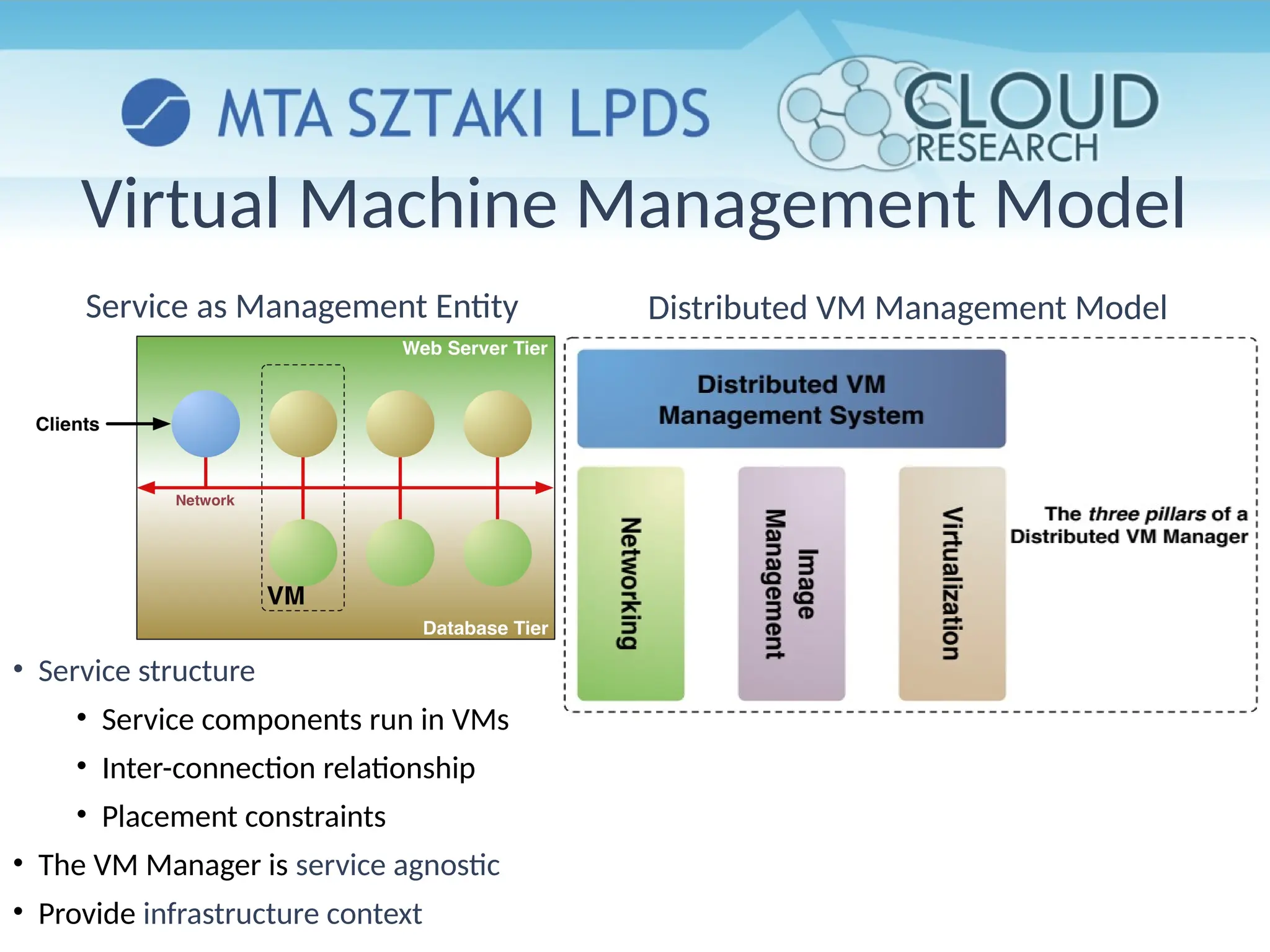Distributed VM Management Model
Virtual Machine Management Model
Service as Management Entity
• Service structure
• Service components run in VMs
• Inter-connection relationship
• Placement constraints
• The VM Manager is service agnostic
• Provide infrastructure context
 