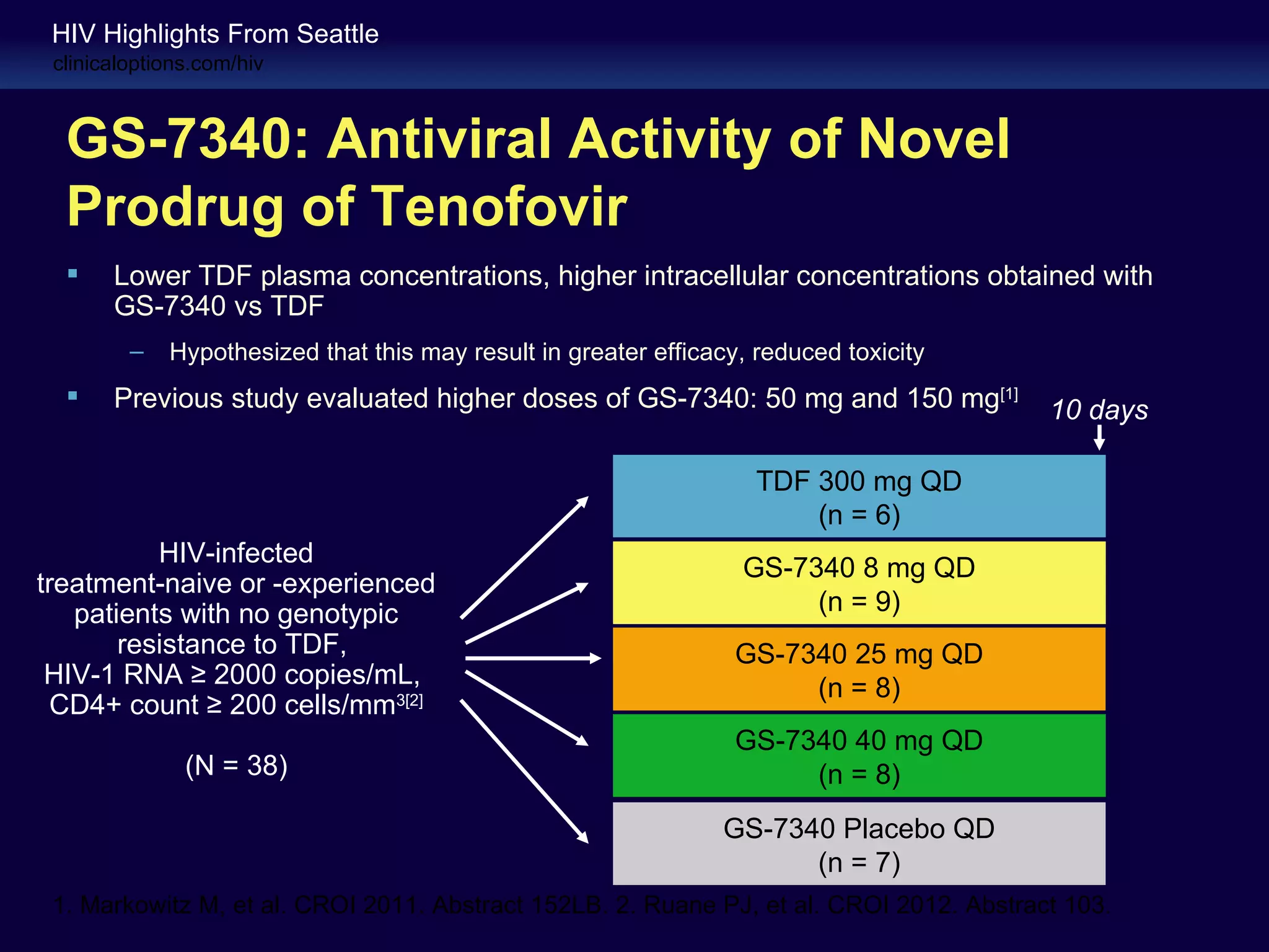 HIV Highlights From Seattle
 clinicaloptions.com/hiv



  GS-7340: Antiviral Activity of Novel
  Prodrug of Tenofovir
      Lower TDF plasma concentrations, higher intracellular concentrations obtained with
       GS-7340 vs TDF
         –   Hypothesized that this may result in greater efficacy, reduced toxicity
      Previous study evaluated higher doses of GS-7340: 50 mg and 150 mg[1]             10 days

                                                                    TDF 300 mg QD
                                                                        (n = 6)
          HIV-infected
                                                                  GS-7340 8 mg QD
treatment-naive or -experienced
   patients with no genotypic                                          (n = 9)
       resistance to TDF,                                         GS-7340 25 mg QD
 HIV-1 RNA ≥ 2000 copies/mL,                                           (n = 8)
  CD4+ count ≥ 200 cells/mm3[2]
                                                                  GS-7340 40 mg QD
               (N = 38)                                                (n = 8)
                                                                 GS-7340 Placebo QD
                                                                       (n = 7)
 1. Markowitz M, et al. CROI 2011. Abstract 152LB. 2. Ruane PJ, et al. CROI 2012. Abstract 103.
 