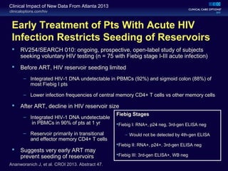 clinicaloptions.com/hiv
Clinical Impact of New Data From Atlanta 2013
Early Treatment of Pts With Acute HIV
Infection Restricts Seeding of Reservoirs
 RV254/SEARCH 010: ongoing, prospective, open-label study of subjects
seeking voluntary HIV testing (n = 75 with Fiebig stage I-III acute infection)
 Before ART, HIV reservoir seeding limited
– Integrated HIV-1 DNA undetectable in PBMCs (92%) and sigmoid colon (88%) of
most Fiebig I pts
– Lower infection frequencies of central memory CD4+ T cells vs other memory cells
 After ART, decline in HIV reservoir size
– Integrated HIV-1 DNA undetectable
in PBMCs in 90% of pts at 1 yr
– Reservoir primarily in transitional
and effector memory CD4+ T cells
 Suggests very early ART may
prevent seeding of reservoirs
Fiebig Stages
Fiebig I: RNA+, p24 neg, 3rd-gen ELISA neg̶
– Would not be detected by 4th-gen ELISA
Fiebig II: RNA+, p24+, 3rd-gen ELISA neg
Fiebig III: 3rd-gen ELISA+, WB neg
Ananworanich J, et al. CROI 2013. Abstract 47.
 
