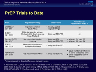 clinicaloptions.com/hiv
Clinical Impact of New Data From Atlanta 2013
PrEP Trials to Date
Trial Population/Setting Intervention
Reduction in
HIV Infection Rate, %
CAPRISA[1]
(N = 899)
High-risk women in
South Africa
 Coitally applied
vaginal TFV gel
39
iPrEX[2]
(N = 2499)
MSM, transgender women,
11 sites in US, South America,
Africa, Thailand
 Daily oral TDF/FTC 44
Partners PrEP[3]
(N = 4747)
Serodiscordant couples
in Africa
 Daily oral TDF
 Daily oral TDF/FTC
 Women: 71; men: 63
 Women: 66; men: 84
TDF2[4]
(N = 1219)
Heterosexual males and
females in Botswana
 Daily oral TDF/FTC 62*
FEM-PrEP[5]
(N = 2120)
High-risk women in Africa  Daily oral TDF/FTC
 Equal numbers of infections
in active and control arms
 Study stopped for lack of
efficacy
1. Abdool Karim Q, et al. Science. 2010;329:1168-1174. 2. Grant RM, et al. N Engl J Med. 2010;363:
2587-2599. 3. Baeten JM, et al. N Engl J Med. 2012;367:399-410. 4. Thigpen MC, et al. N Engl J Med.
2012;367:423-434. 5. Van Damme L, et al. N Engl J Med. 2012;367:411-422.
*Underpowered to detect differences between sexes
 