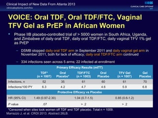 clinicaloptions.com/hiv
Clinical Impact of New Data From Atlanta 2013
VOICE: Oral TDF, Oral TDF/FTC, Vaginal
TFV Gel as PrEP in African Women
 Phase IIB placebo-controlled trial of > 5000 women in South Africa, Uganda,
and Zimbabwe of daily oral TDF, daily oral TDF/FTC, daily vaginal TFV 1% gel
as PrEP
– DSMB stopped daily oral TDF arm in September 2011 and daily vaginal gel arm in
November 2011, both for lack of efficacy; daily oral TDF/FTC arm continued
– 334 infections seen across 5 arms; 22 infected at enrollment
Primary Efficacy Results (mITT)
TDF*
(n = 1007)
Oral
Placebo*
TDF/FTC
(n = 1003)
Oral
Placebo
TFV Gel
(n = 1007)
Gel
Placebo
Infections, n 52 35 61 60 61 70
Infections/100 PY 6.3 4.2 4.7 4.6 5.9 6.8
Protective Efficacy vs Placebo
HR (95% CI) 1.49 (0.97-2.30) 1.04 (0.7-1.5) 0.85 (0.6-1.2)
P value .07 > .2 > .2
*Censored when sites took women off TDF and TDF placebo. Total n = 1009.
Marrazzo J, et al. CROI 2013. Abstract 26LB.
 