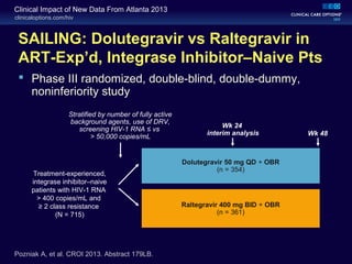 clinicaloptions.com/hiv
Clinical Impact of New Data From Atlanta 2013
SAILING: Dolutegravir vs Raltegravir in
ART-Exp’d, Integrase Inhibitor–Naive Pts
 Phase III randomized, double-blind, double-dummy,
noninferiority study
Pozniak A, et al. CROI 2013. Abstract 179LB.
Treatment-experienced,
integrase inhibitor–naive
patients with HIV-1 RNA
> 400 copies/mL and
≥ 2 class resistance
(N = 715)
Dolutegravir 50 mg QD + OBR
(n = 354)
Raltegravir 400 mg BID + OBR
(n = 361)
Stratified by number of fully active
background agents, use of DRV,
screening HIV-1 RNA ≤ vs
> 50,000 copies/mL
Wk 24
interim analysis Wk 48
 
