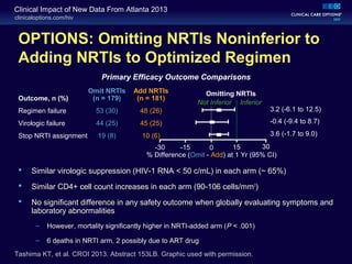 clinicaloptions.com/hiv
Clinical Impact of New Data From Atlanta 2013
OPTIONS: Omitting NRTIs Noninferior to
Adding NRTIs to Optimized Regimen
 Similar virologic suppression (HIV-1 RNA < 50 c/mL) in each arm (~ 65%)
 Similar CD4+ cell count increases in each arm (90-106 cells/mm3
)
 No significant difference in any safety outcome when globally evaluating symptoms and
laboratory abnormalities
– However, mortality significantly higher in NRTI-added arm (P < .001)
– 6 deaths in NRTI arm, 2 possibly due to ART drug
Tashima KT, et al. CROI 2013. Abstract 153LB. Graphic used with permission.
Primary Efficacy Outcome Comparisons
Outcome, n (%)
Regimen failure
Virologic failure
Stop NRTI assignment
Omit NRTIs
(n = 179)
53 (30)
44 (25)
19 (8)
Add NRTIs
(n = 181)
48 (26)
45 (25)
10 (6)
-30 -15 0 15 30
% Difference (Omit - Add) at 1 Yr (95% CI)
Omitting NRTIs
Not Inferior Inferior
3.2 (-6.1 to 12.5)
-0.4 (-9.4 to 8.7)
3.6 (-1.7 to 9.0)
 