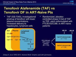 clinicaloptions.com/hiv
Clinical Impact of New Data From Atlanta 2013
Tenofovir Alafenamide (TAF) vs
Tenofovir DF in ART-Naive Pts
 TAF (GS-7340), investigational
prodrug of tenofovir with lower
plasma concentrations,
increased delivery to
hepatocytes, lymphoid cells
 Randomized, placebo-
controlled phase II trial of TAF
vs TDF, each coformulated with
FTC/EVG/COBI, in ART-naive
patients
Zolopa A, et al. CROI 2013. Abstract 99LB. Graphic used with permission.
HIV-infected,
ART-naive
patients
(N = 170)
TAF/FTC/EVG/COBI
(n = 112)
TDF/FTC/EVG/COBI
(n = 58)
Wk 48Wk 24Gut
TFV
TDF
TAF
Plasma
TDF/TFV
TAF
Lymphoid
Cells
TAF TFV
TFV-MP
TFV-DP
Cathepsin A
 