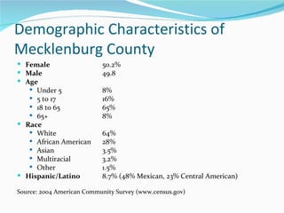 Demographic Characteristics of
Mecklenburg County
 Female                   50.2%
 Male                     49.8
 Age
    Under 5               8%
    5 to 17               16%
    18 to 65              65%
    65+                   8%
 Race
    White                 64%
    African American      28%
    Asian                 3.5%
    Multiracial           3.2%
    Other                 1.5%
 Hispanic/Latino          8.7% (48% Mexican, 23% Central American)

Source: 2004 American Community Survey (www.census.gov)
 