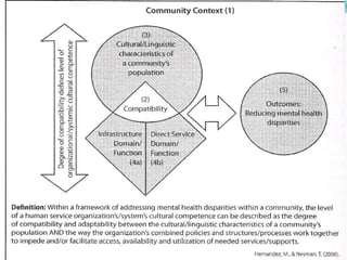 Community Context
 