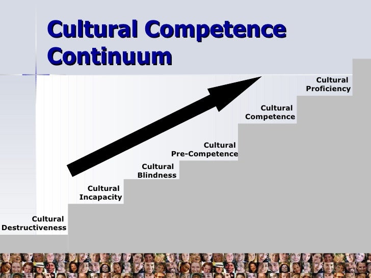 cultural competence assessment National center for cultural competence at georgetown university features self-assessment tools for providers, a series of training modules, and information on culturally competent, family-centered care. cultural competence assessment National center for cultural competence at georgetown university features self-assessment tools for providers, a series of training modules, and information on culturally competent, family-centered care.