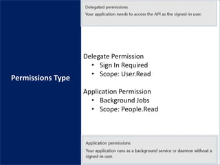 Simplify user application authentication using Microsoft Identity ...