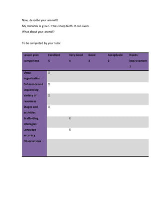 Now, describe your animal!!
My crocodile is green. It has sharp teeth. It can swim.
What about your animal?
To be completed by your tutor:
Lesson plan
component
Excellent
5
Very Good
4
Good
3
Acceptable
2
Needs
improvement
1
Visual
organization
X
Coherence and
sequencing
X
Variety of
resources
X
Stages and
activities
X
Scaffolding
strategies
X
Language
accuracy
X
Observations
 