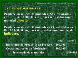 Contabilidad de Costos I. Tema 3. Prof. Marysela C. Morillo M. 
3.6.3 USO DE MATERIALES 
Producción solicitó 20 unidades (X) a valoradas 
en Bs. 10.000,00 c/u., para ser usadas como 
material directo 
Producción solicitó 30 unidades (Y), valoradas en 
Bs. 10.000,00 c/u, para ser usadas como material 
indirecto. 
Debe Haber 
Inventario de Productos en Proceso 200.000 
Costos indirectos de fabricación 300.000 
Inventario de materiales 500.000 
 