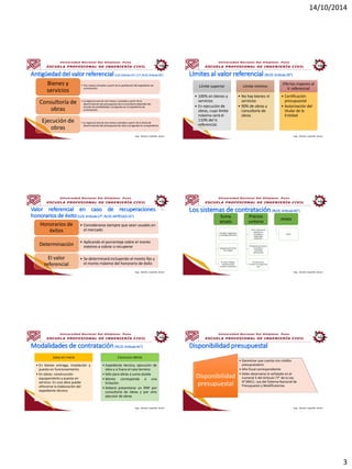 14/10/2014
3
Antigüedad del valor referencial (LCE:Artículo13°y 27°,RLCE:Artículo16°)
• Tres meses contados a partir de la aprobación del expediente de
contratación
Bienes y
servicios
• La vigencia será de seís meses, contados a partir de la
determinación del presupuesto de la consultoría obtenido del
estudio de posibilidades consignado en el expediente de
contratación.
Consultoría de
obras
• La vigencia será de seis meses contados a partir de la fecha de
determinación del presupuesto de obra consignado en el expediente
Ejecución de
obras
Límites al valor referencial (RLCE: Artículo 39°)
Límite superior
• 100% en bienes y
servicios
• En ejecución de
obras, cuyo límite
máximo será el
110% del V.
referencial.
Límite mínimo
• No hay bienes ni
servicios
• 90% de obras y
consultoría de
obras
Ofertas mayores al
V. referencial
• Certificación
presupuestal
• Autorización del
titular de la
Entidad
Valor referencial en caso de recuperaciones -
honorarios de éxito (LCE: Artículo 27°,RLCE: ARTÍCULO15°)
• Considerarse siempre que sean usuales en
el mercado
Honorarios de
éxitos
• Aplicando el porcentaje sobre el monto
máximo a cobrar o recuperarDeterminación
• Se determinará incluyendo el monto fijo y
el monto máximo del honorario de éxito
El valor
referencial
Los sistemas de contratación (RLCE: Artículo 40°)
Suma
alzada
Cantidad, magnitudes
y calidades definitivas
Propuesta por monto
fijo integral
En obras, trabajos
necesarios para
cumplir la prestación
Precios
unitario
No se conoce con
exactitud las
cantidades o
magnitudes
requeridas .
Propuesta en función
a partidas o
cantidades
referenciales
Se valorizan en
función a su ejecución
real
mixto
Obras
Modalidades de contratación (RLCE: Artículo 41°)
Llave en mano
• En bienes entrega, instalación y
puesta en funcionamiento
• En obras: construcción
equipamiento y puesta en
servicio. En una obra puede
ofrecerse la elaboración del
expediente técnico
Concurso oferta
• Expediente técnico, ejecución de
obra y si fuera el caso terreno
• Sólo para obras a suma alzada
• Monto corresponda a una
licitación
• Deberá presentarse un RNP por
consultoría de obras y por otro
ejecutor de obras
Disponibilidad presupuestal
• Garantizar que cuenta con crédito
presupuestario
• Año fiscal correspondiente
• Debe observarse lo señalado en el
numeral 5 del Artículo 77° de la Ley
N°28411, Ley del Sistema Nacional de
Presupuesto y Modificatorias
Disponibilidad
presupuestal
 