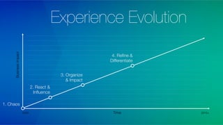 Enterprise UX: The Journey and Opportunity Ahead