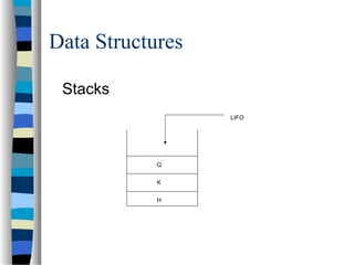 Data Structures
Stacks
H
K
Q
LIFO
 