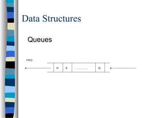Data Structures
Queues
H K Q…………...
FIFO
 